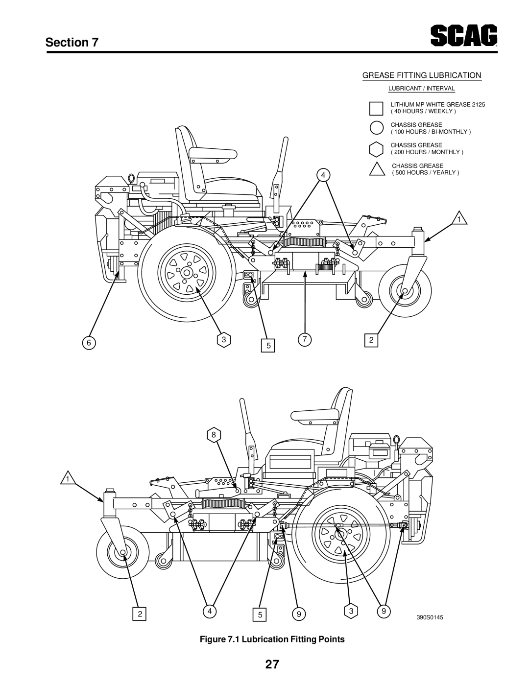 Scag Power Equipment STT-31BSG manual Lubrication Fitting Points 
