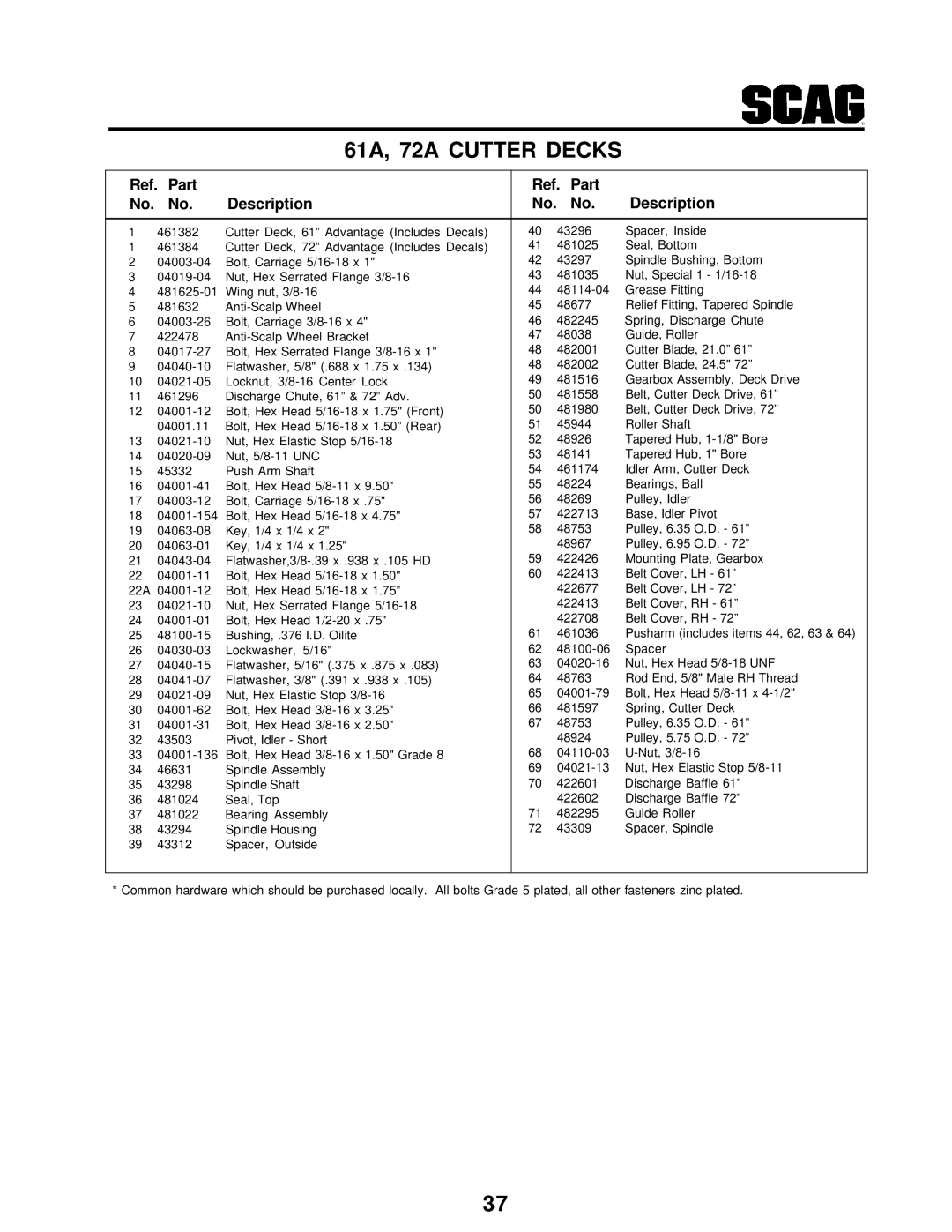 Scag Power Equipment STT-31BSG manual Ref. Part Description 