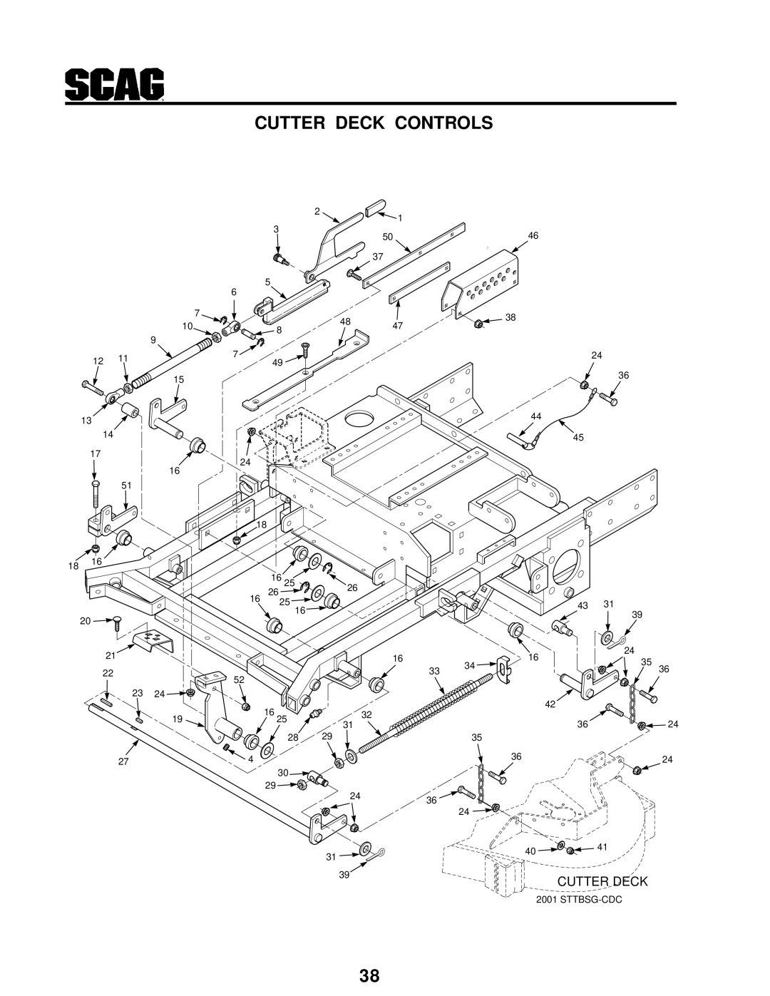 Scag Power Equipment STT-31BSG manual Cutter Deck Controls 