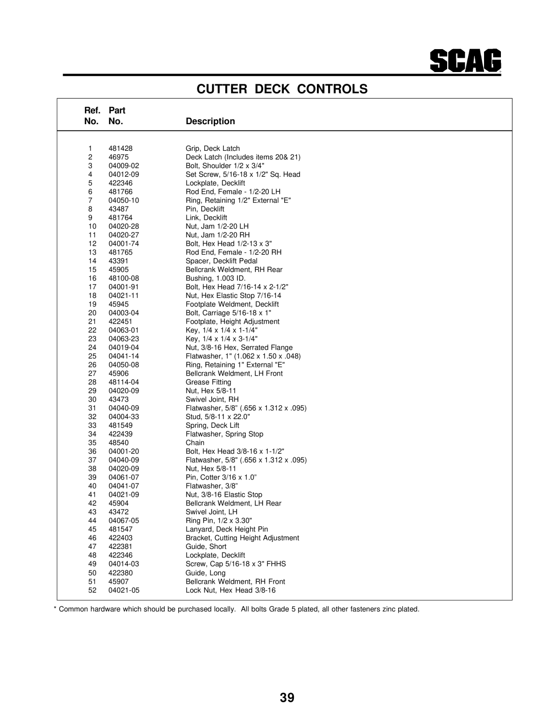 Scag Power Equipment STT-31BSG manual Part Description 