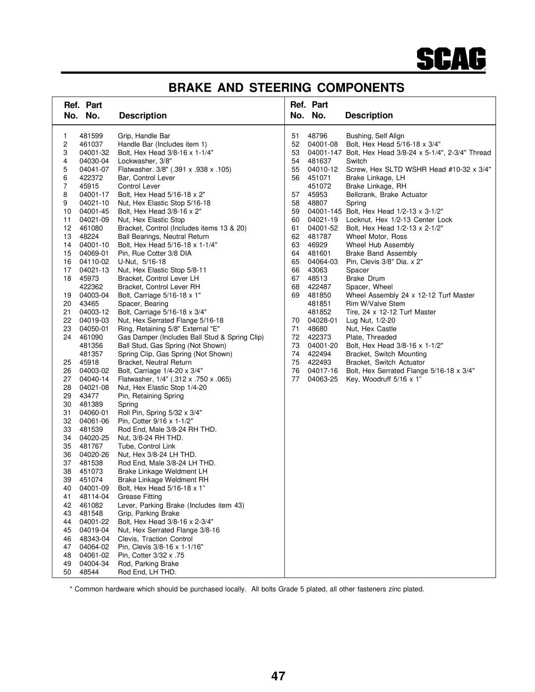 Scag Power Equipment STT-31BSG manual Ref. Part Description 