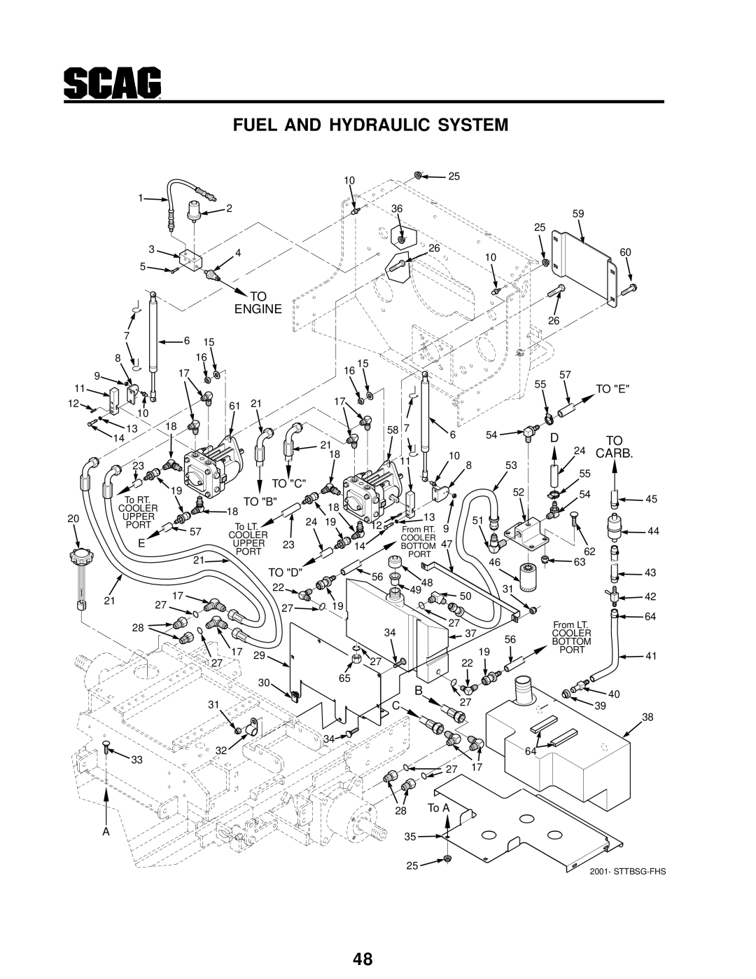 Scag Power Equipment STT-31BSG manual Fuel and Hydraulic System 