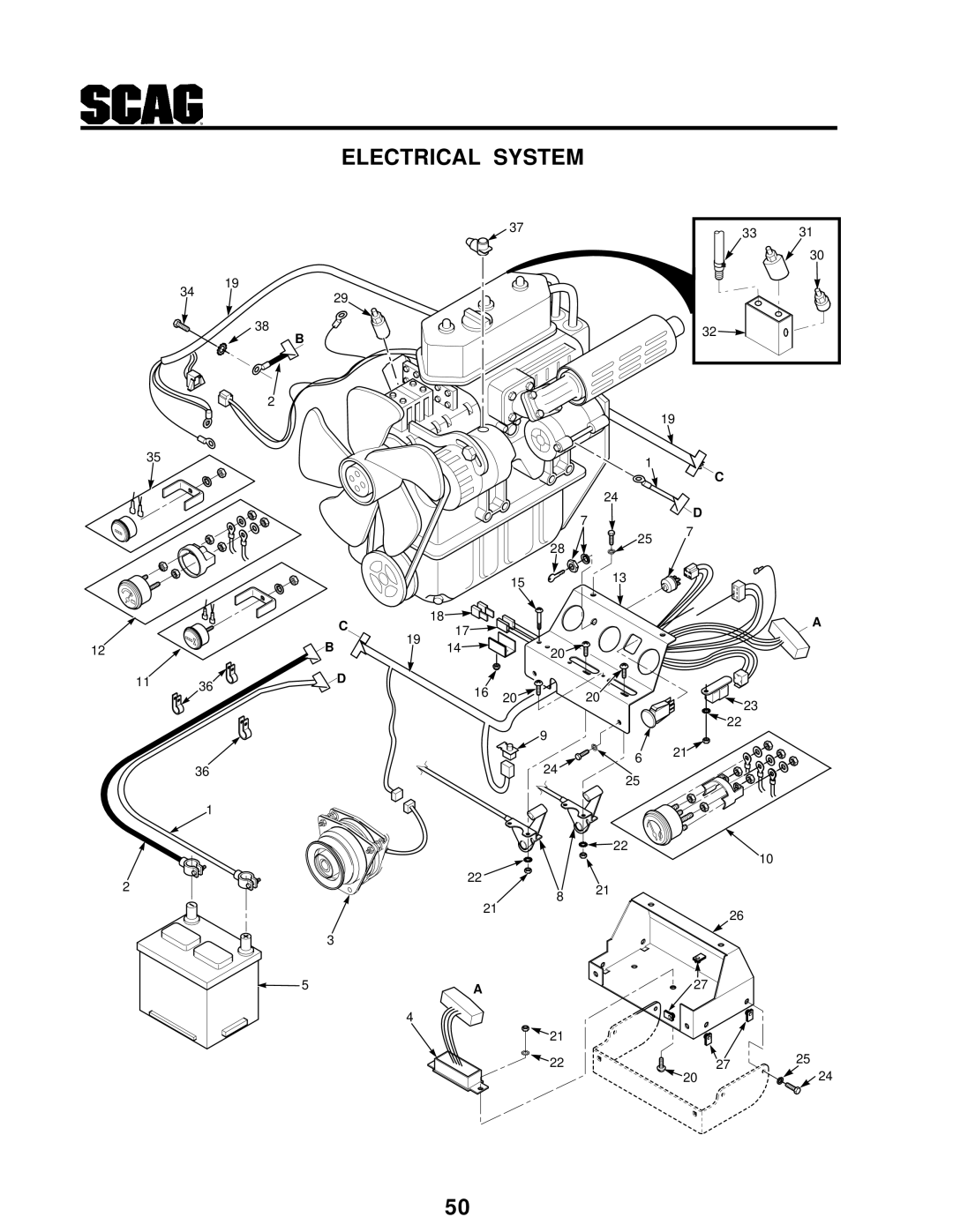 Scag Power Equipment STT-31BSG manual Electrical System 