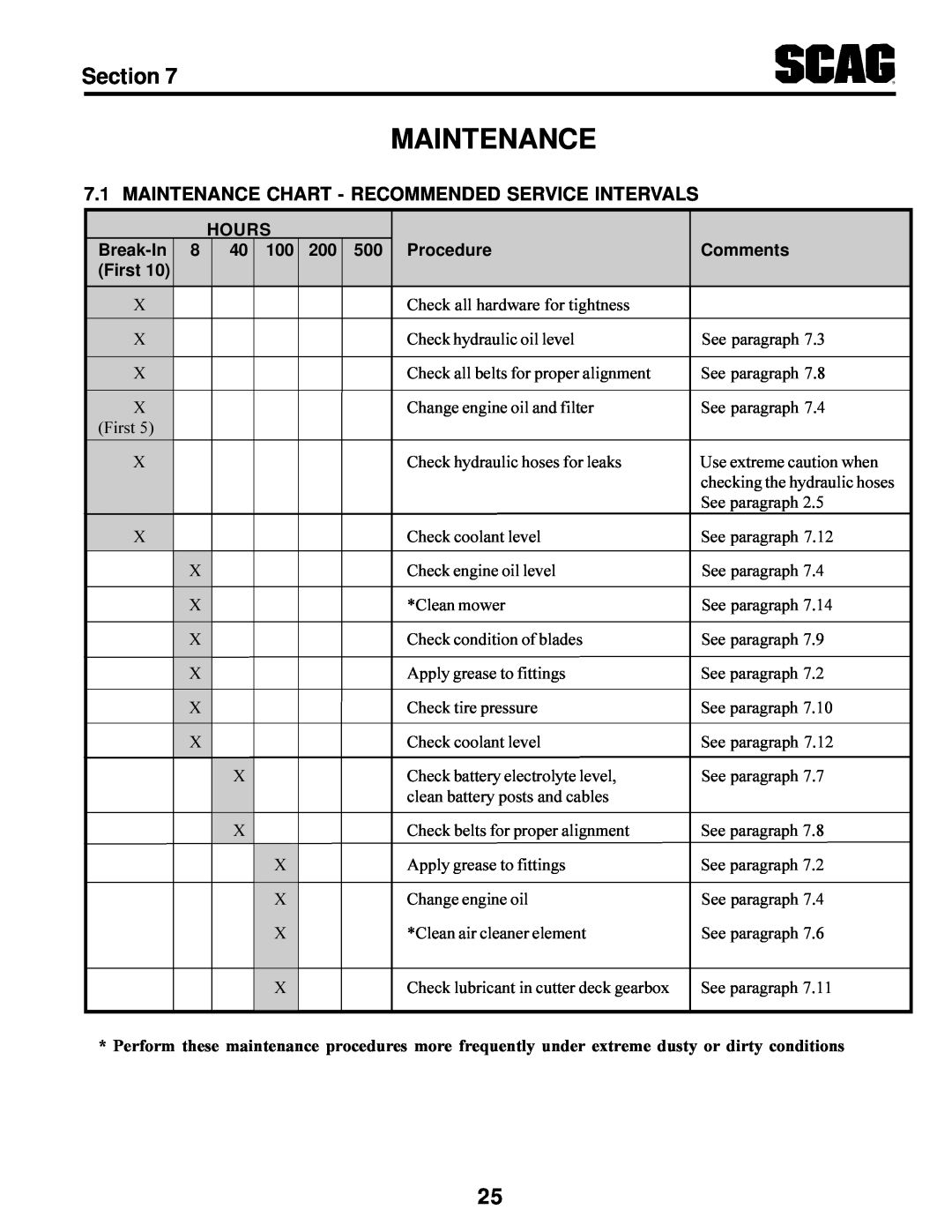Scag Power Equipment STT-31BSG manual Maintenance Chart - Recommended Service Intervals, Section 