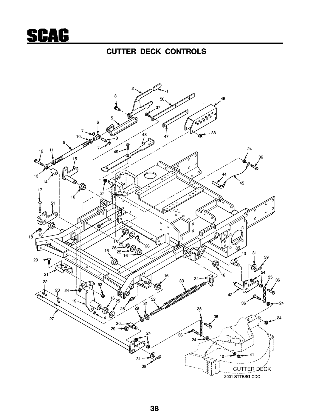 Scag Power Equipment STT-31BSG manual Cutter Deck Controls, Sttbsg-Cdc 