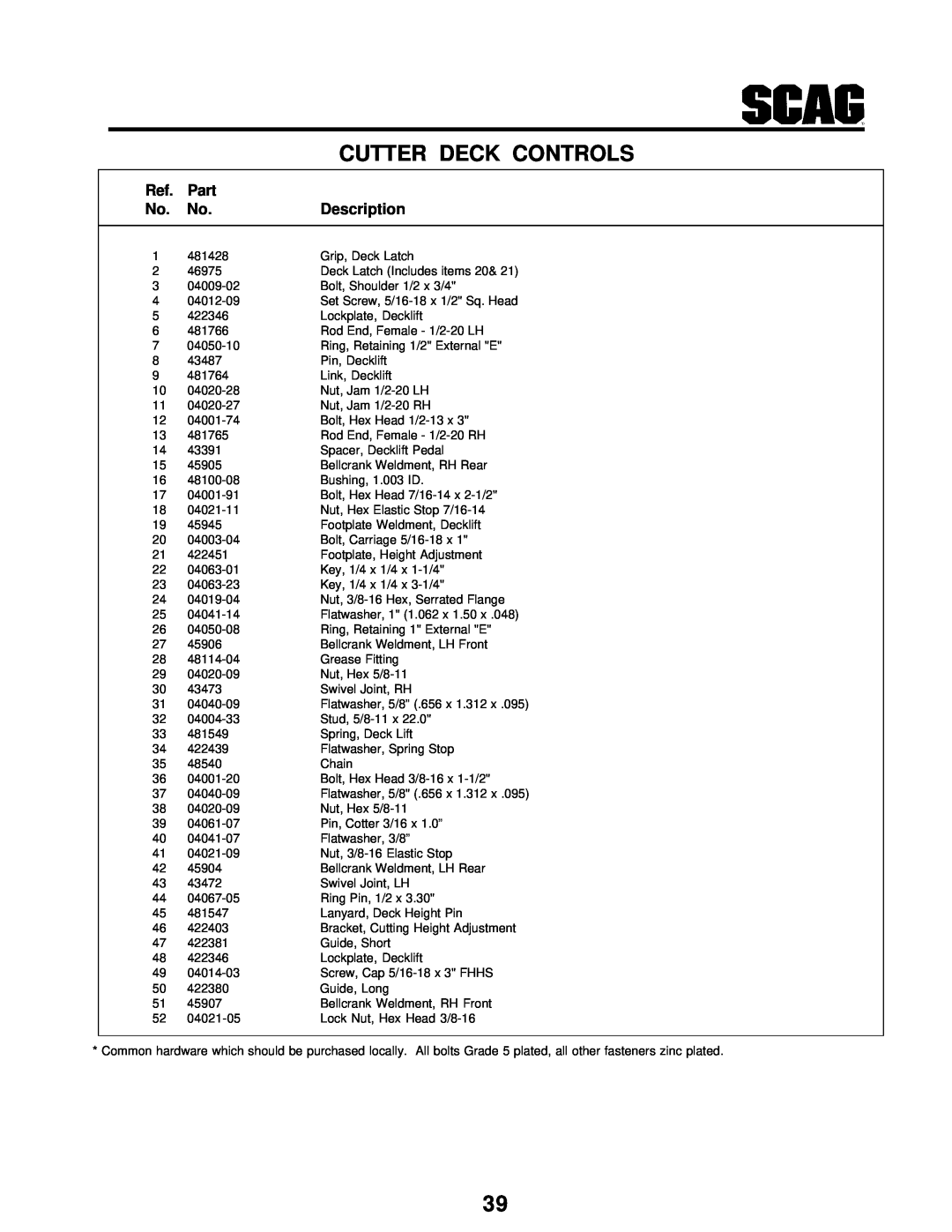 Scag Power Equipment STT-31BSG manual Cutter Deck Controls, Part, Description 