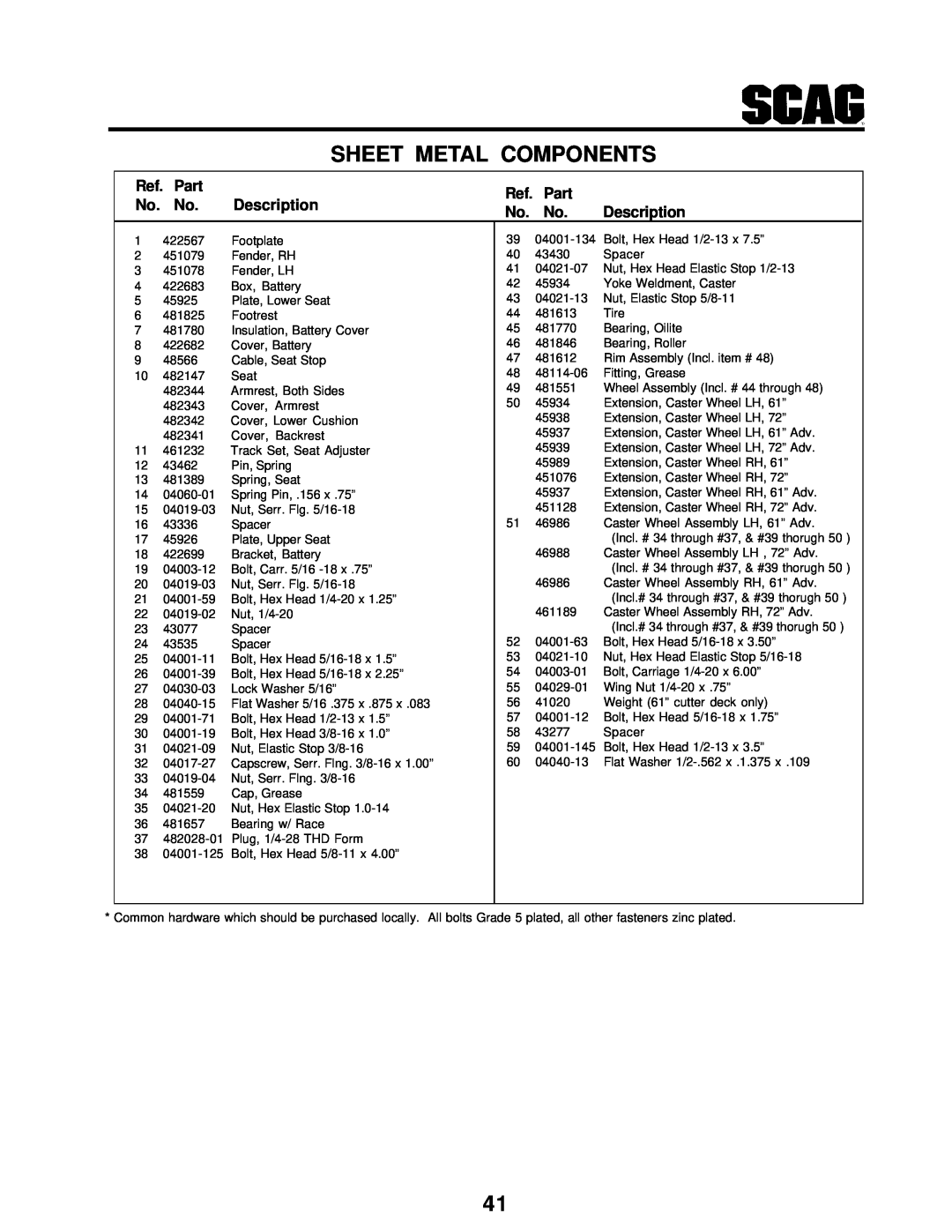 Scag Power Equipment STT-31BSG manual Sheet Metal Components, Ref. Part, No. No, Description 