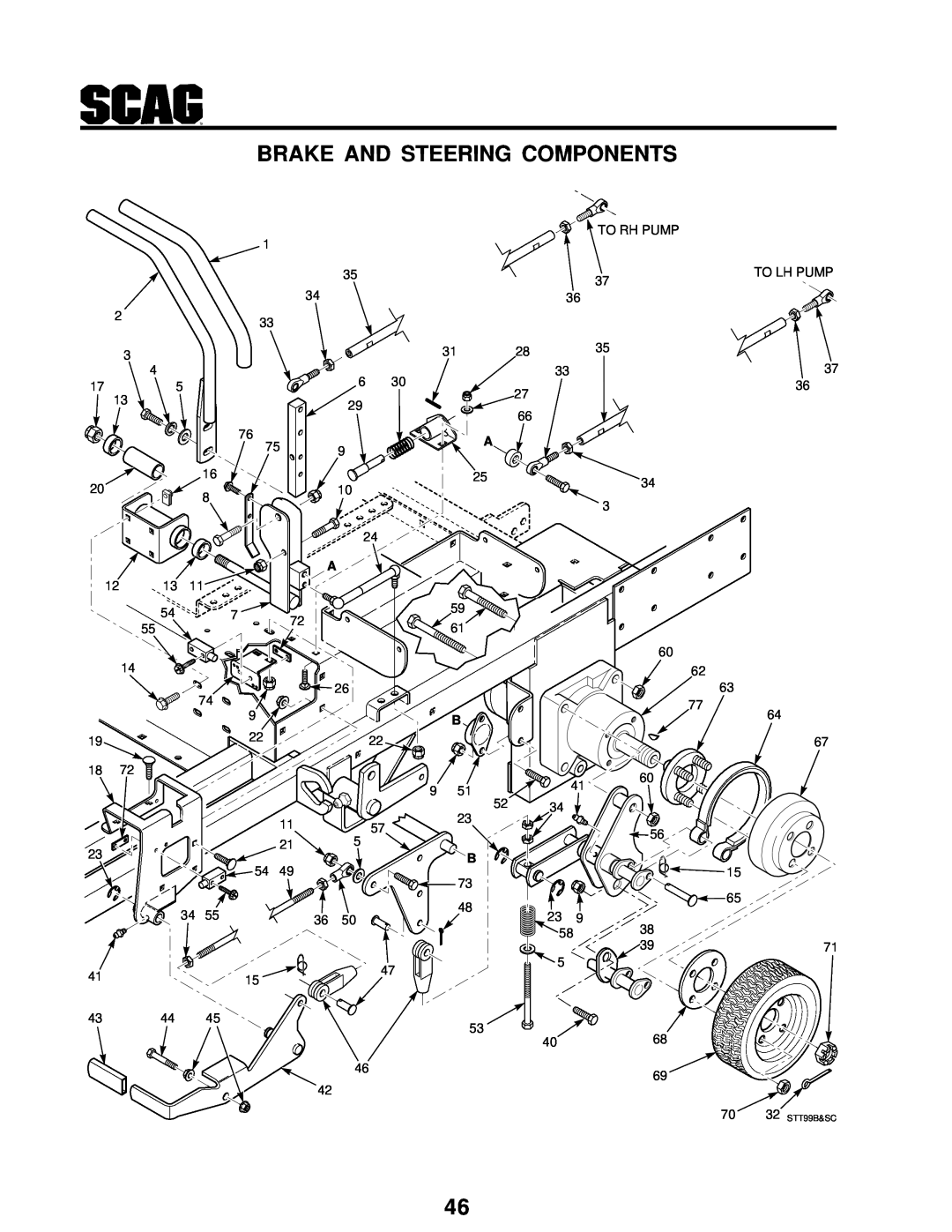Scag Power Equipment STT-31BSG manual Brake And Steering Components, To Rh Pump, To Lh Pump, 32 STT99B&SC 