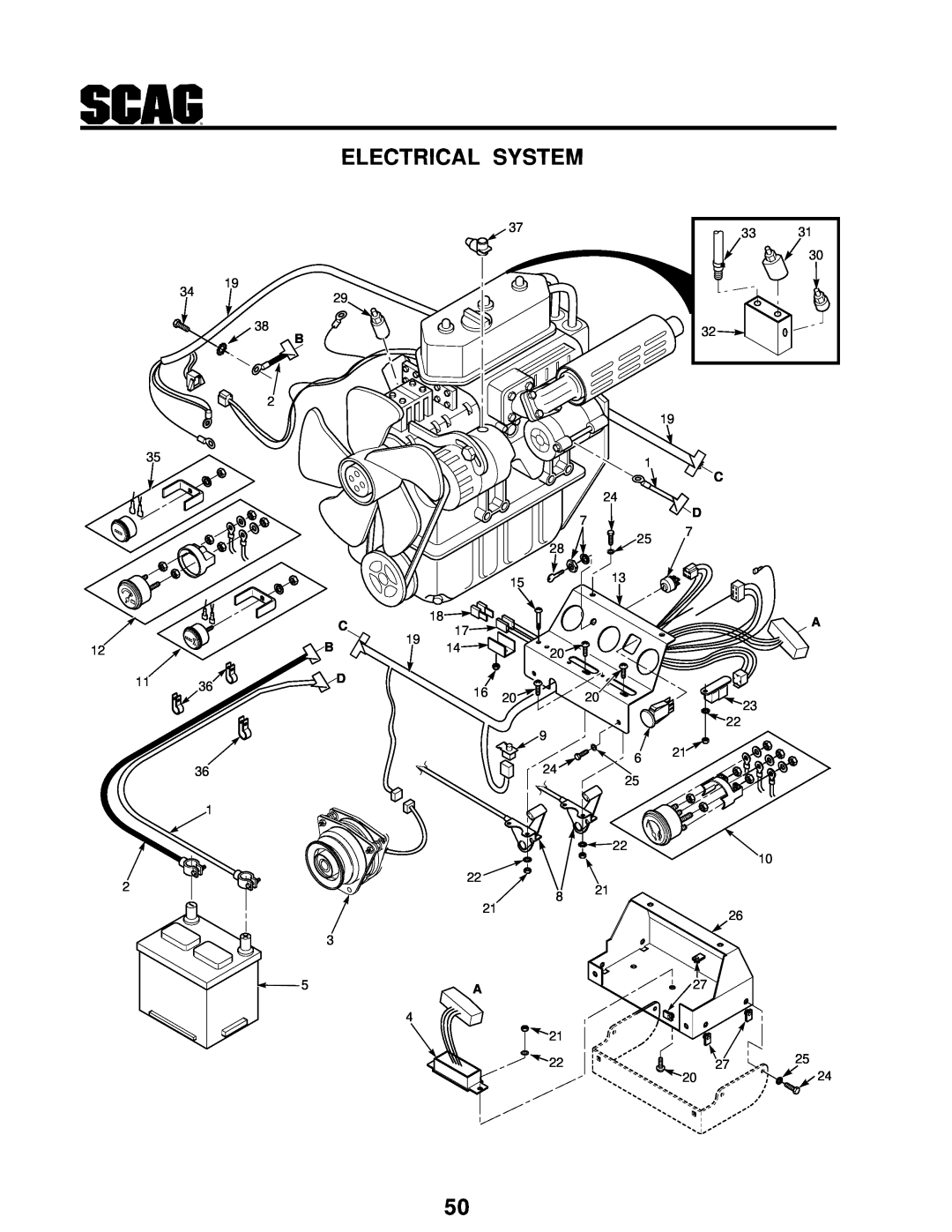 Scag Power Equipment STT-31BSG manual Electrical System 