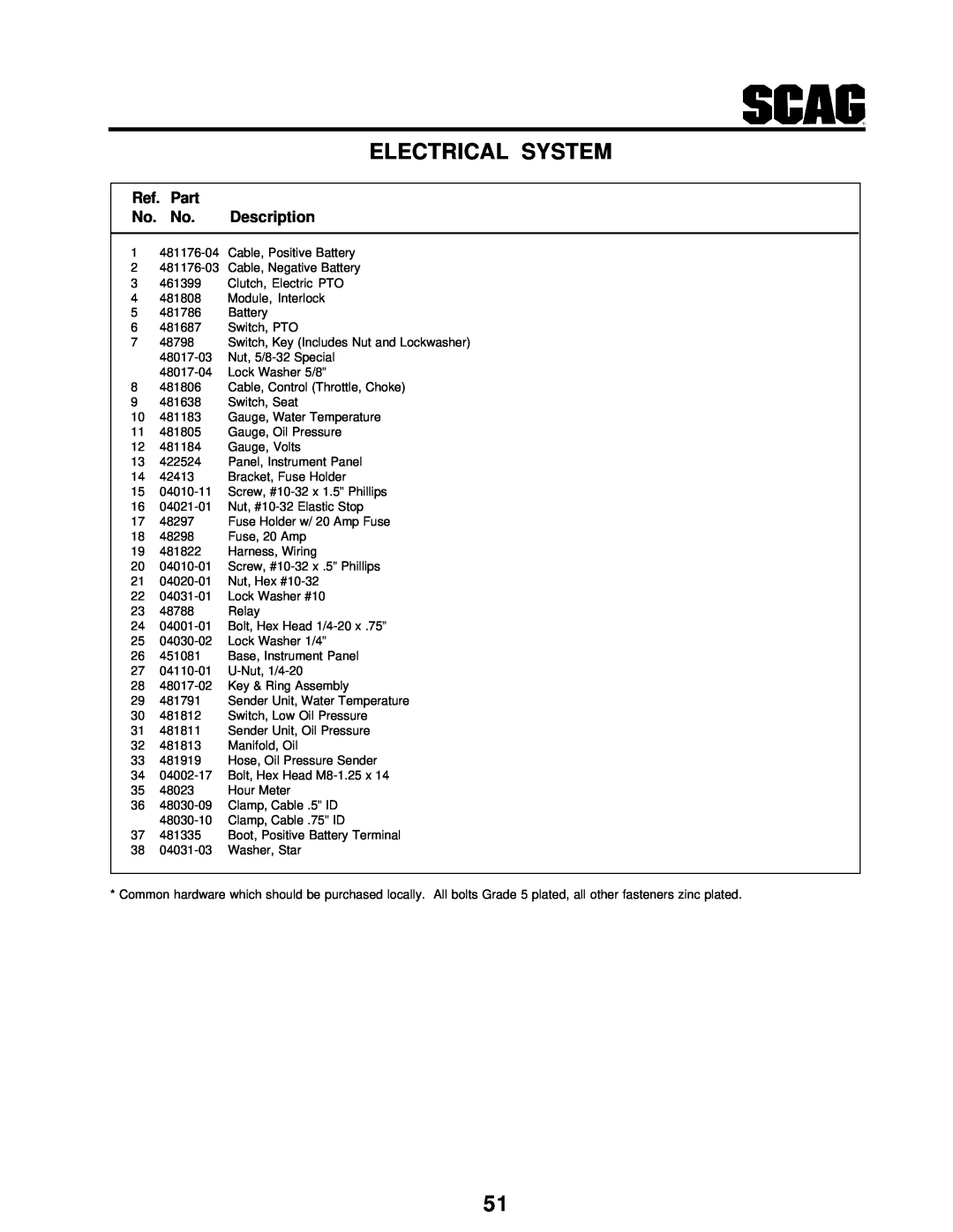 Scag Power Equipment STT-31BSG manual Electrical System, Ref. Part No. No. Description 