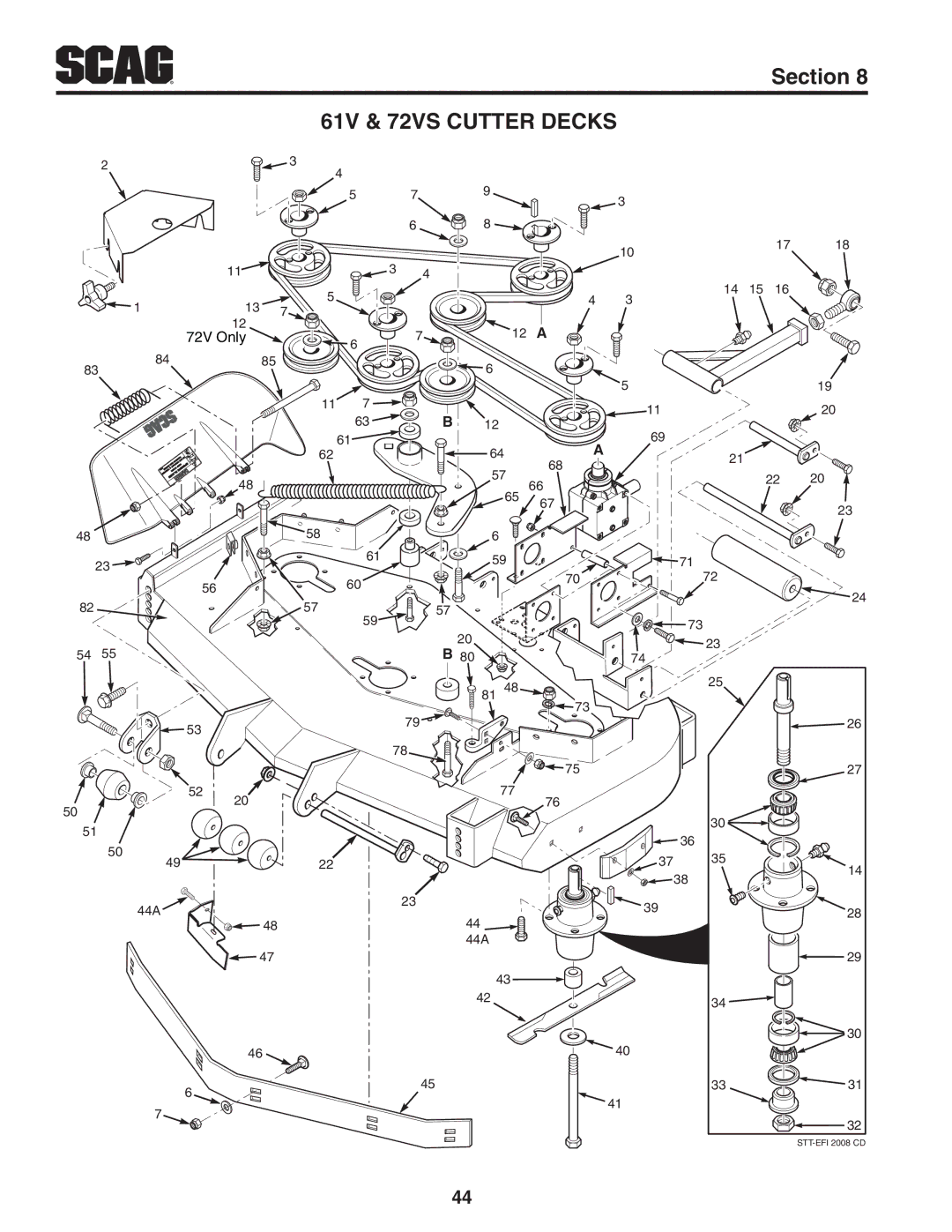 Scag Power Equipment STT-31EFI-SS operating instructions 61V & 72VS Cutter Decks 