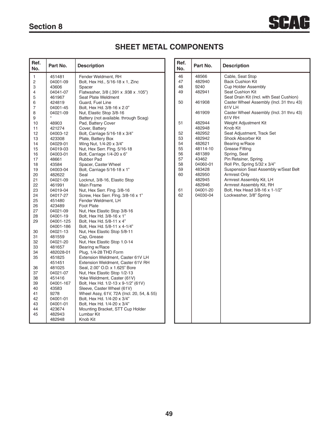 Scag Power Equipment STT-31EFI-SS operating instructions Fender Weldment, RH Bolt, Hex Hd., 5/16-18 x 1, Zinc 43606 