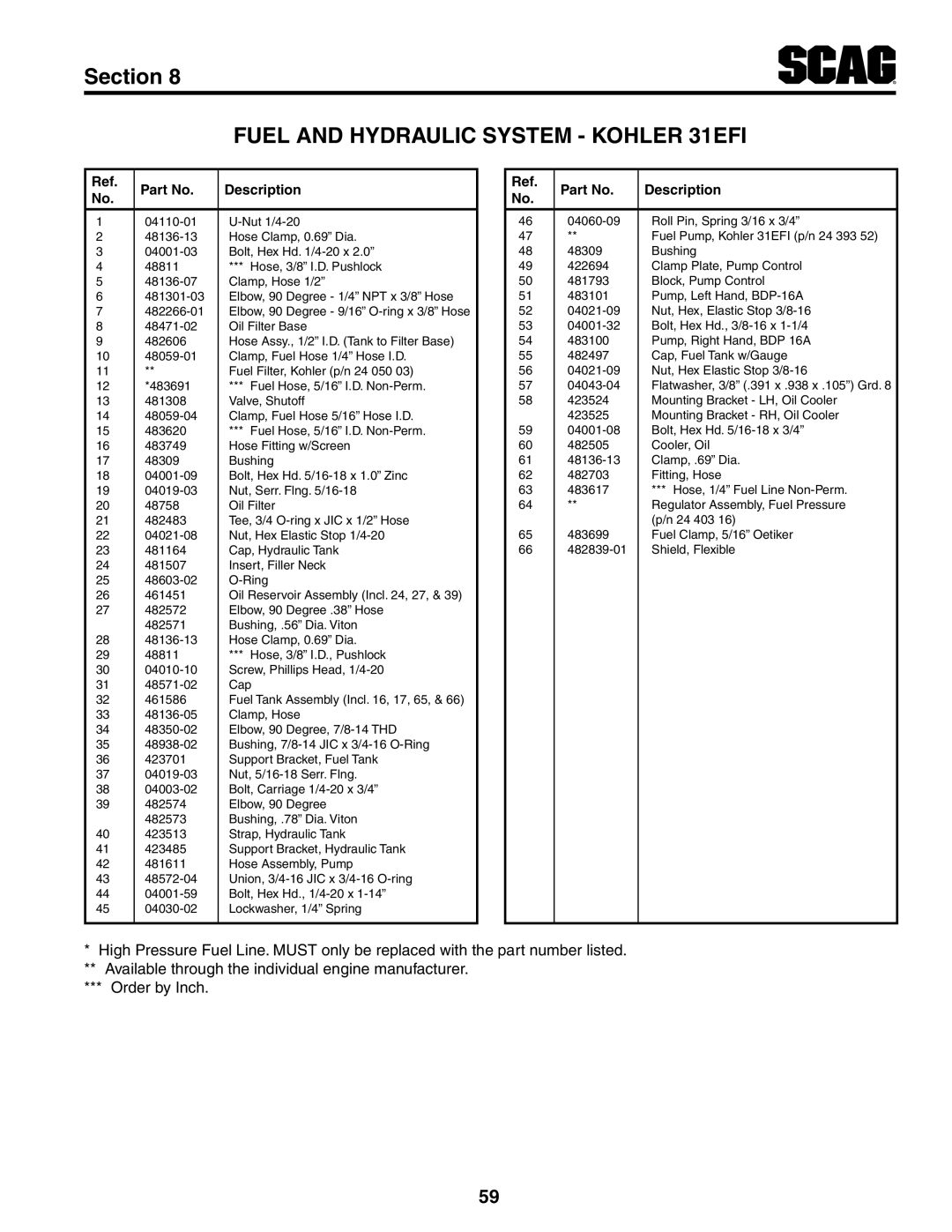 Scag Power Equipment STT-31EFI-SS operating instructions 24 403 