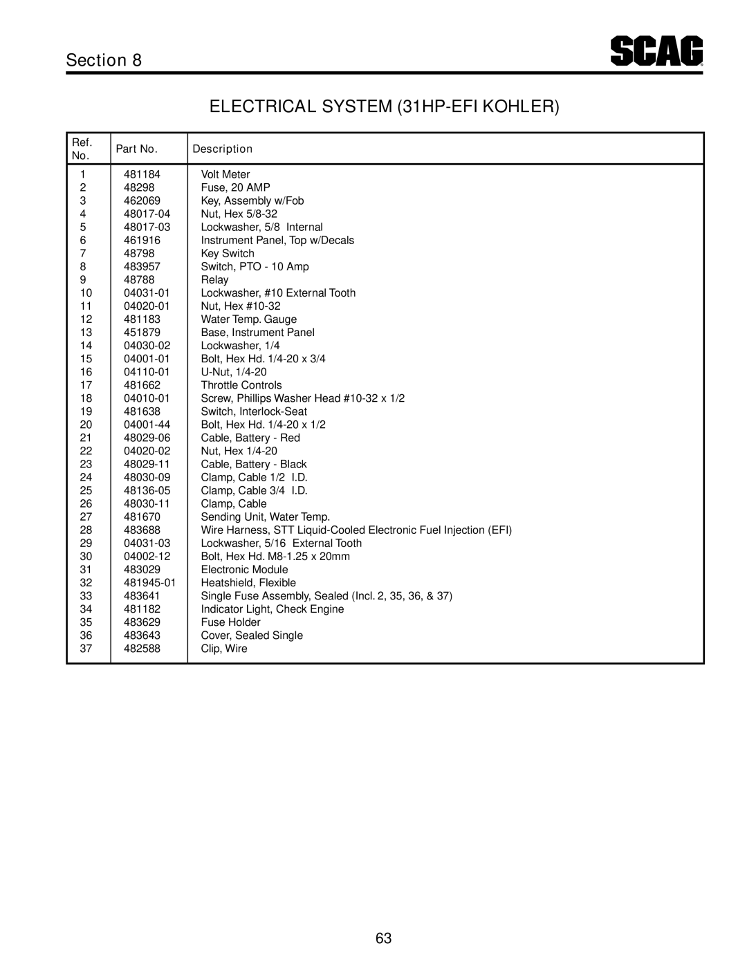 Scag Power Equipment STT-31EFI-SS operating instructions Electrical System 31HP-EFI Kohler 