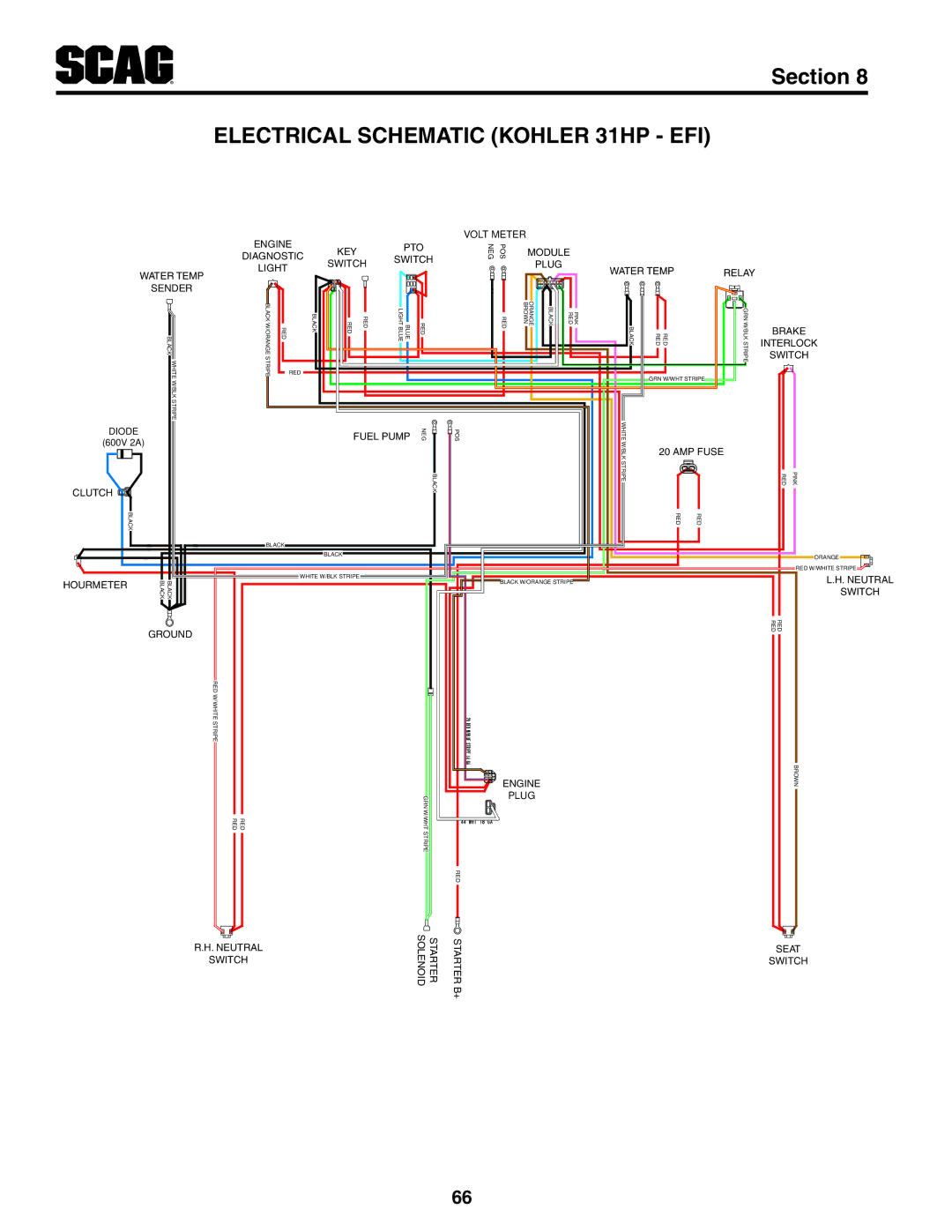 Scag Power Equipment STT-31EFI-SS operating instructions Electrical Schematic Kohler 31HP EFI 