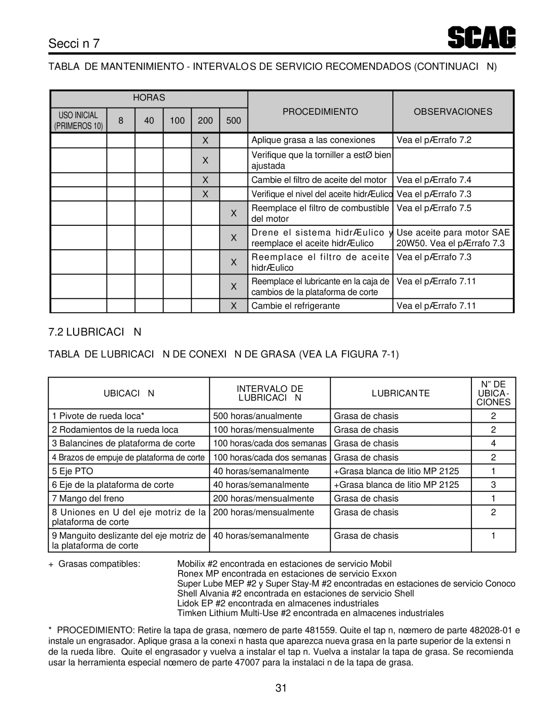 Scag Power Equipment STT-31EFI-SS Ciones Lubricación Ubica Lubricante Ubicación DE Intervalo, Horas 