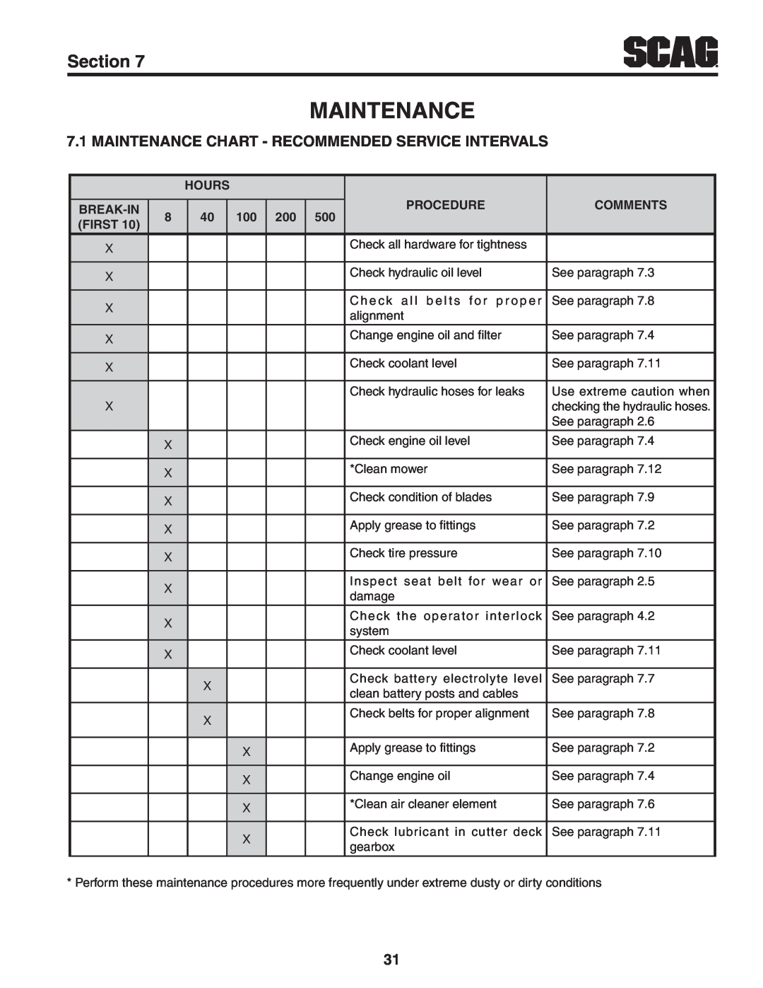 Scag Power Equipment STT-31EFI-SS operating instructions Maintenance Chart - Recommended Service Intervals, Section 