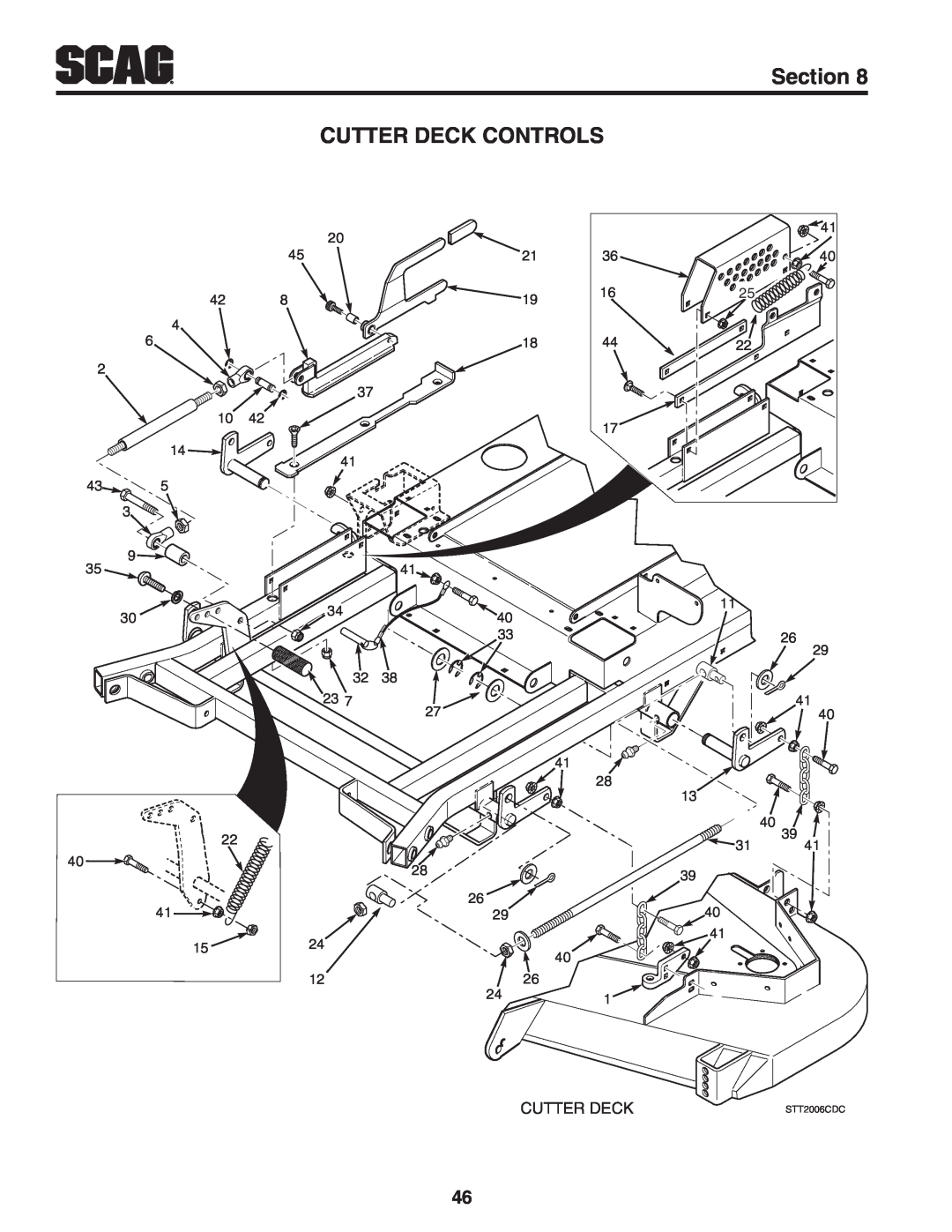 Scag Power Equipment STT-31EFI-SS operating instructions Cutter Deck Controls, Section, 40 39, STT2006CDC 
