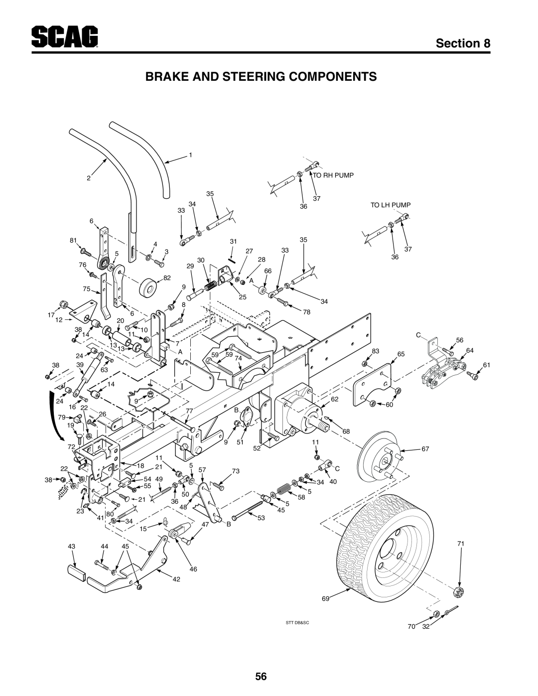 Scag Power Equipment STT-31EFI-SS Brake And Steering Components, Section, 1712, 3814, To Rh Pump, To Lh Pump, Stt Db&Sc 