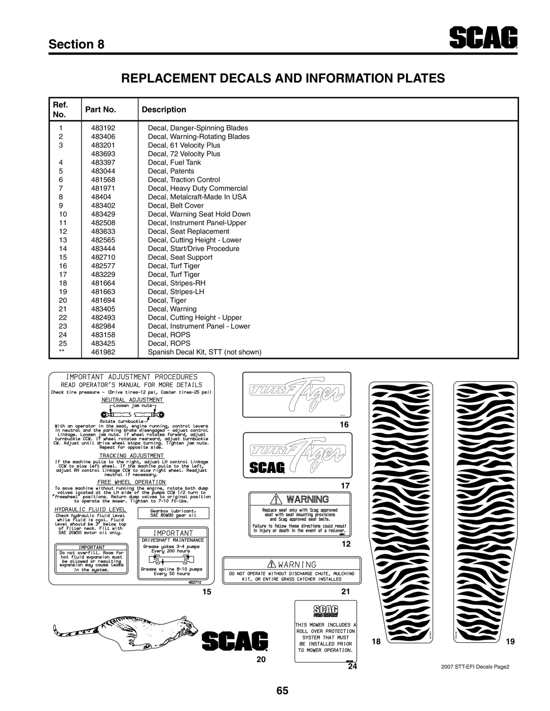 Scag Power Equipment STT-31EFI-SS Section, Replacement Decals And Information Plates, Description, STT-EFI Decals Page2 
