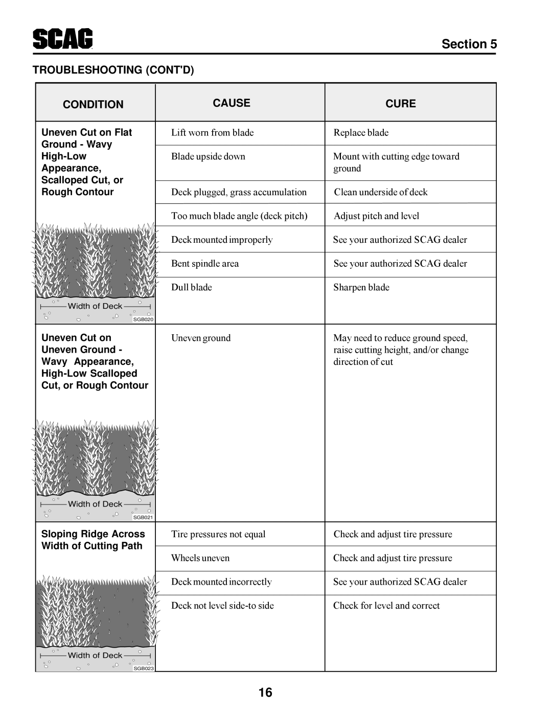 Scag Power Equipment STT manual Troubleshooting Contd Condition Cause Cure, Scalloped Cut, or Rough Contour 