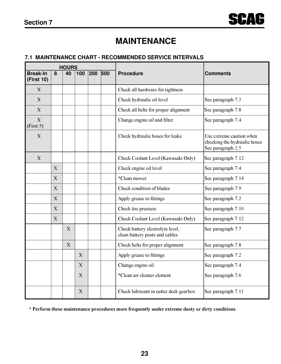 Scag Power Equipment STT manual Maintenance Chart Recommended Service Intervals 