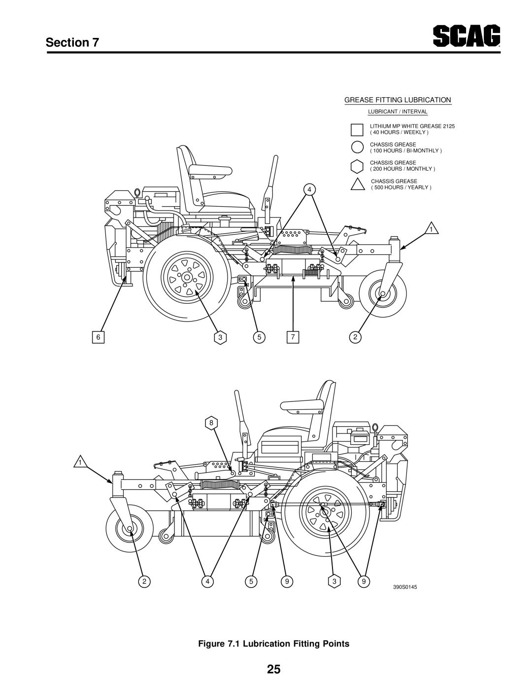 Scag Power Equipment STT manual Lubrication Fitting Points 