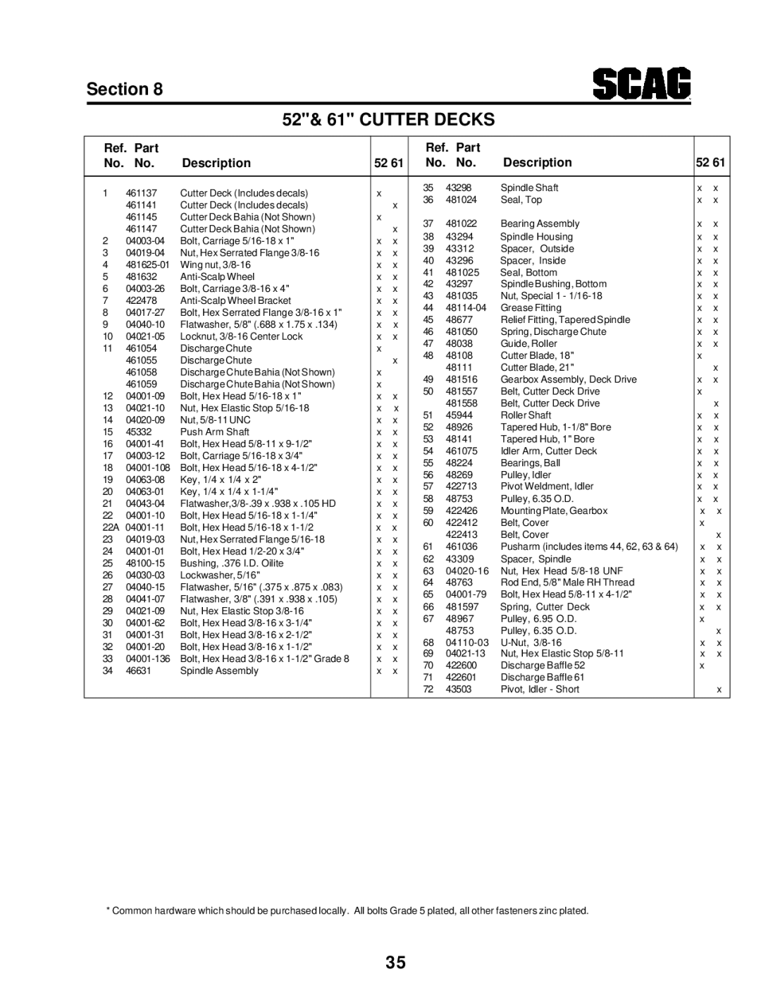 Scag Power Equipment STT manual 52& 61 Cutter Decks, Ref. Part Description 