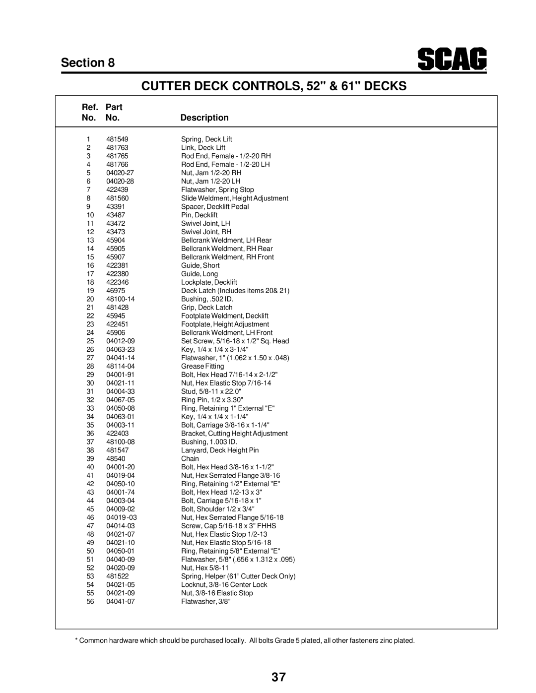 Scag Power Equipment STT manual Cutter Deck CONTROLS, 52 & 61 Decks, Part Description 