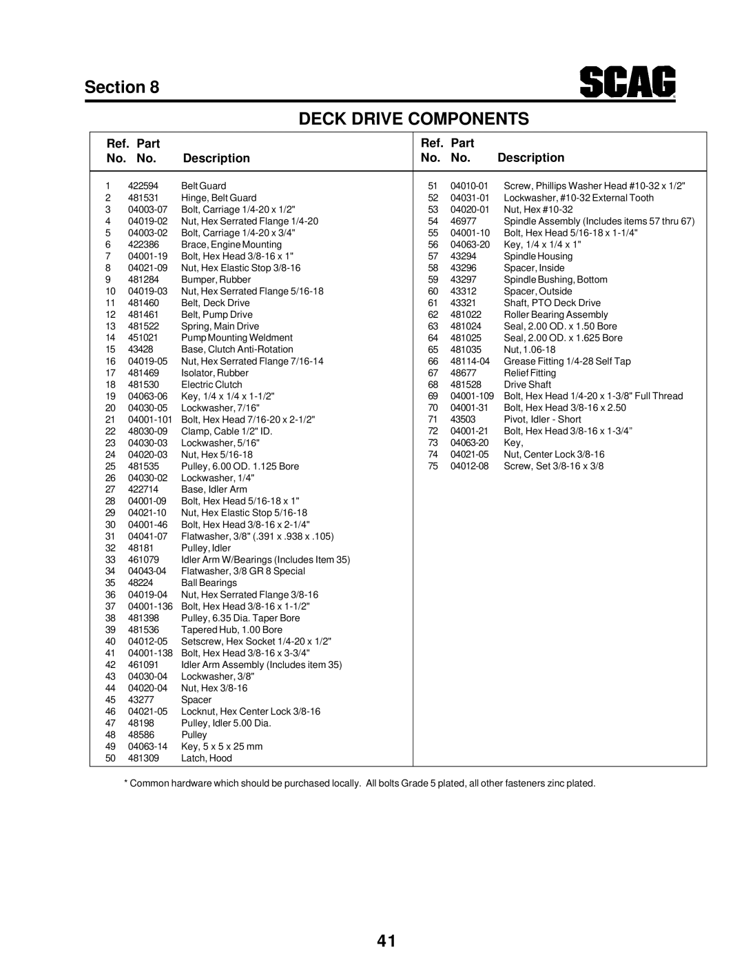 Scag Power Equipment STT manual Deck Drive Components 