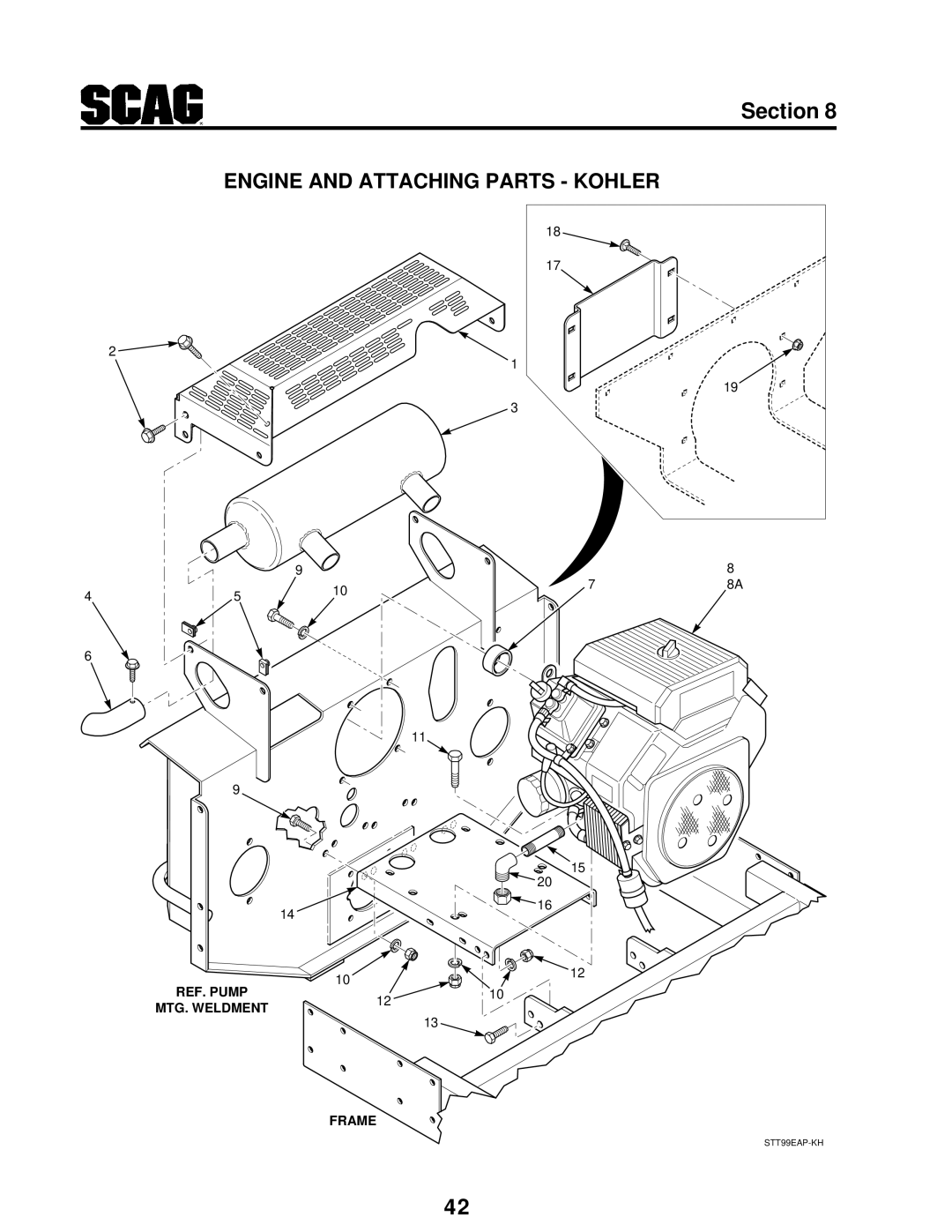 Scag Power Equipment STT manual Engine and Attaching Parts Kohler 