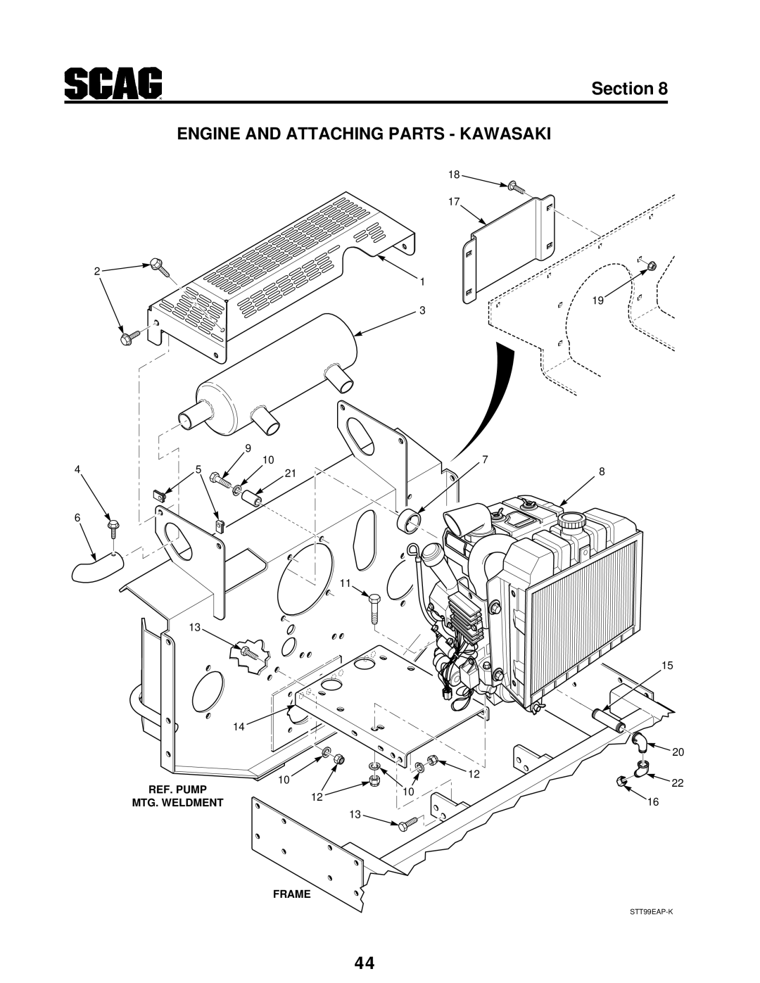 Scag Power Equipment STT manual Engine and Attaching Parts Kawasaki 