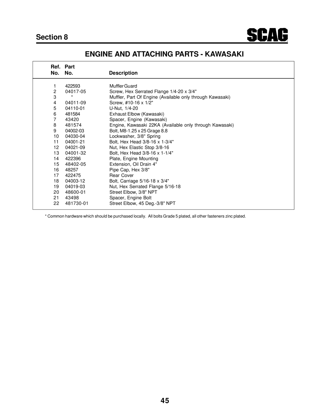 Scag Power Equipment STT manual Engine and Attaching Parts Kawasaki 