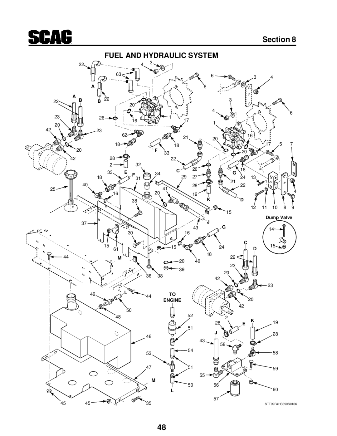 Scag Power Equipment STT manual Fuel and Hydraulic System 