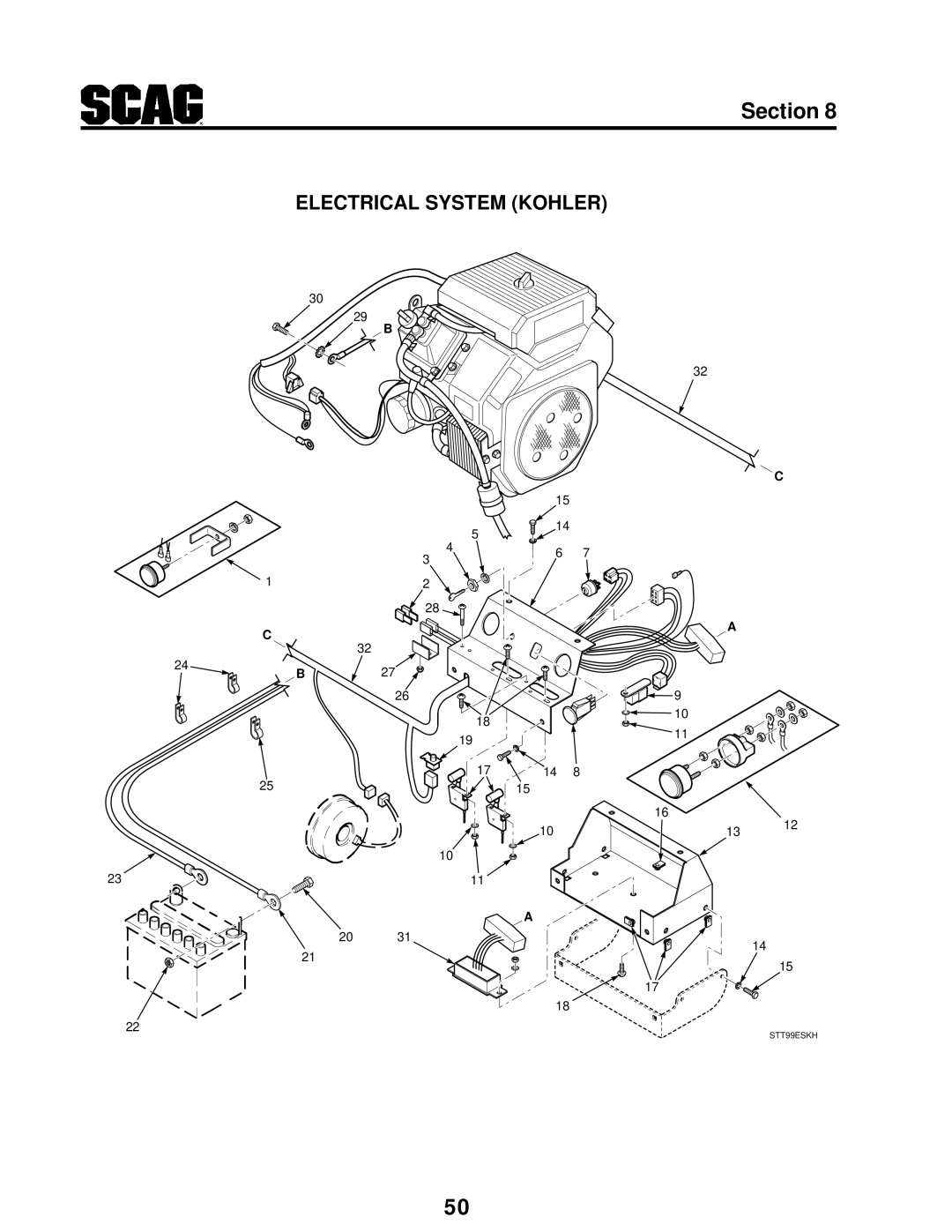 Scag Power Equipment STT manual Electrical System Kohler 