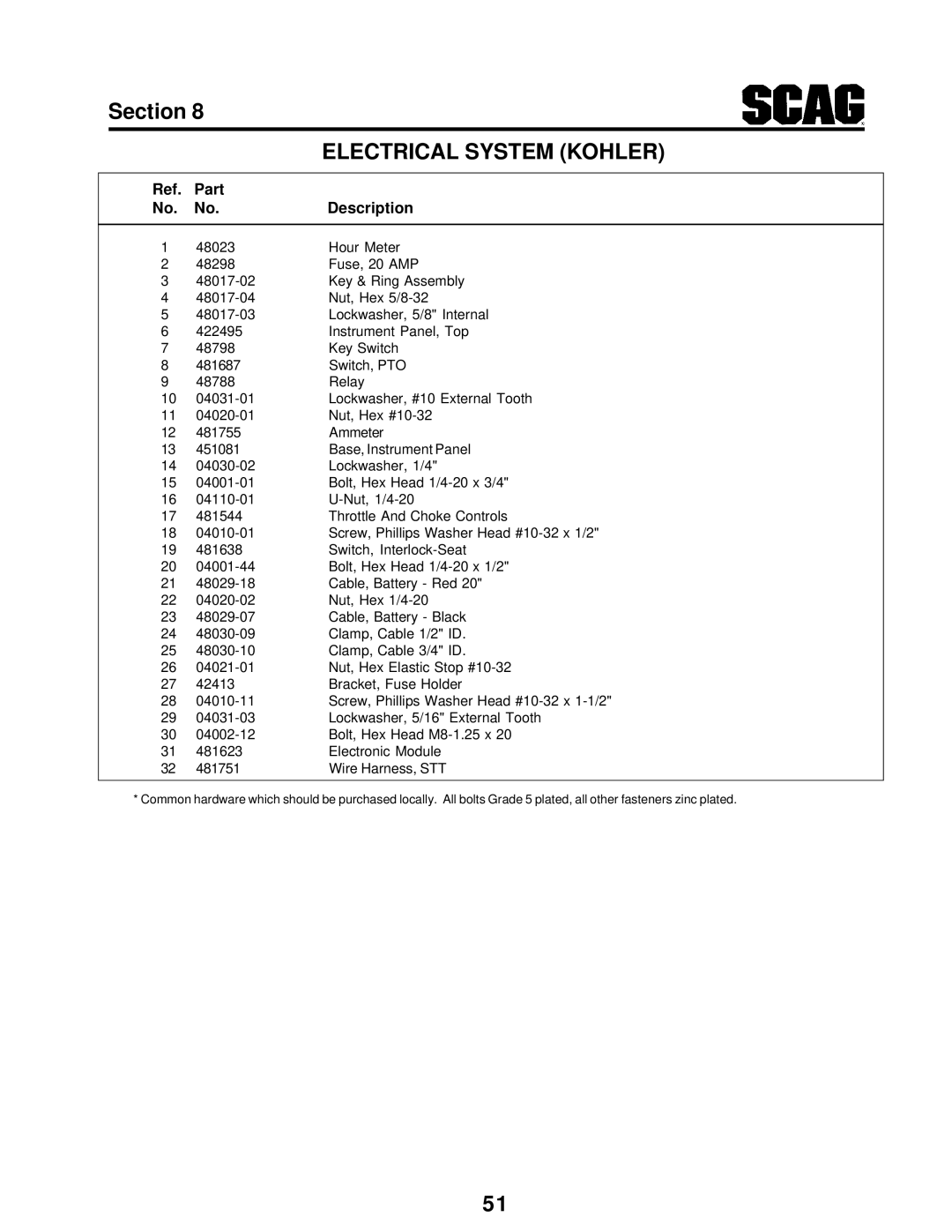 Scag Power Equipment STT manual Electrical System Kohler 