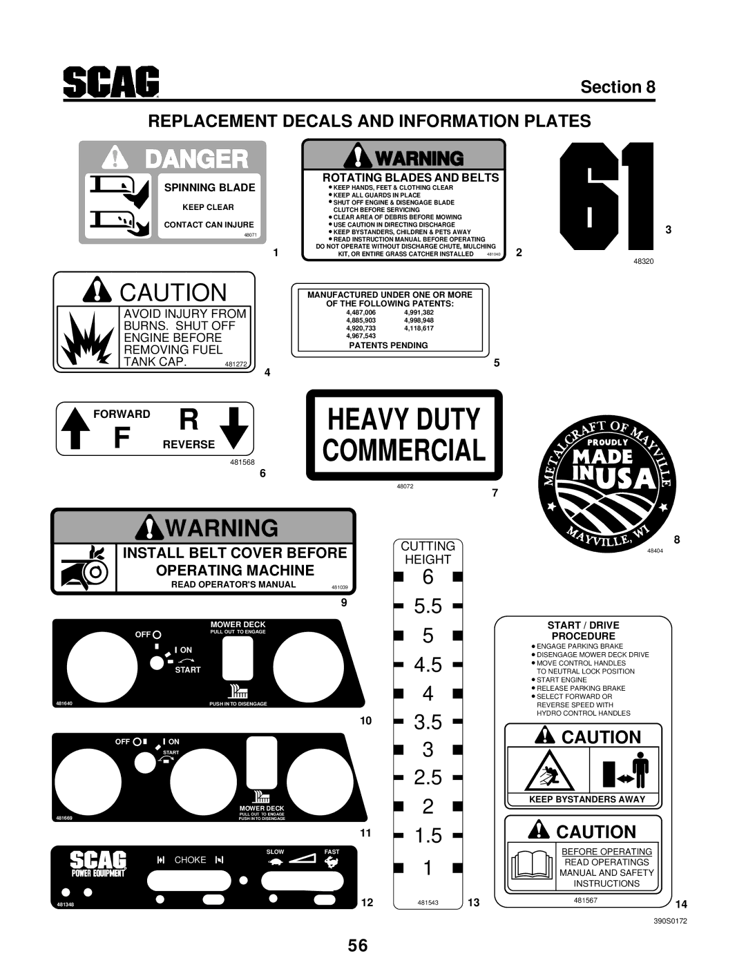 Scag Power Equipment STT manual Replacement Decals and Information Plates, Operating Machine 