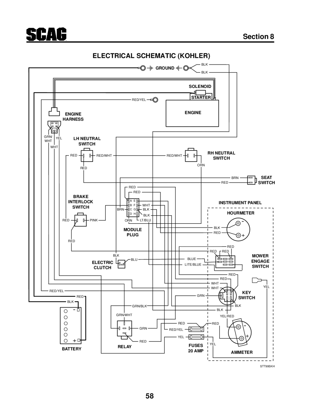 Scag Power Equipment STT manual Electrical Schematic Kohler 