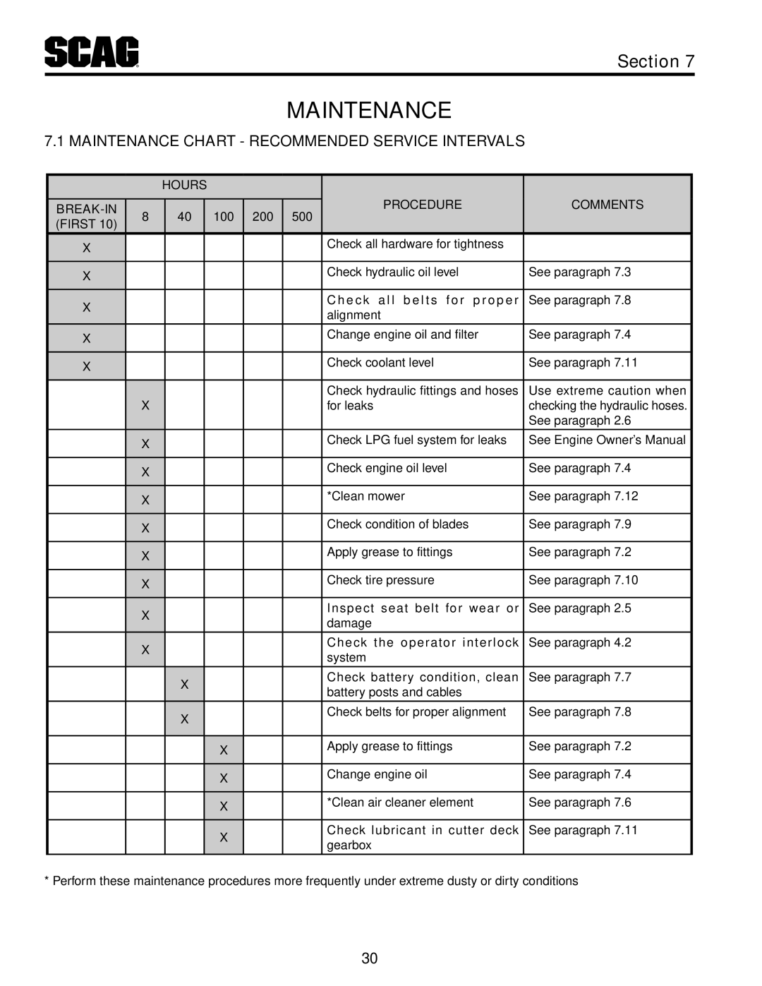 Scag Power Equipment STT52V-25CH-LP, STT61V-25CH-LP Maintenance Chart Recommended Service Intervals 