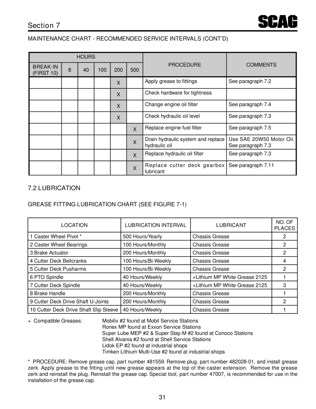 Scag Power Equipment STT61V-25CH-LP, STT52V-25CH-LP Lubrication, Maintenance Chart Recommended Service Intervals Contd 