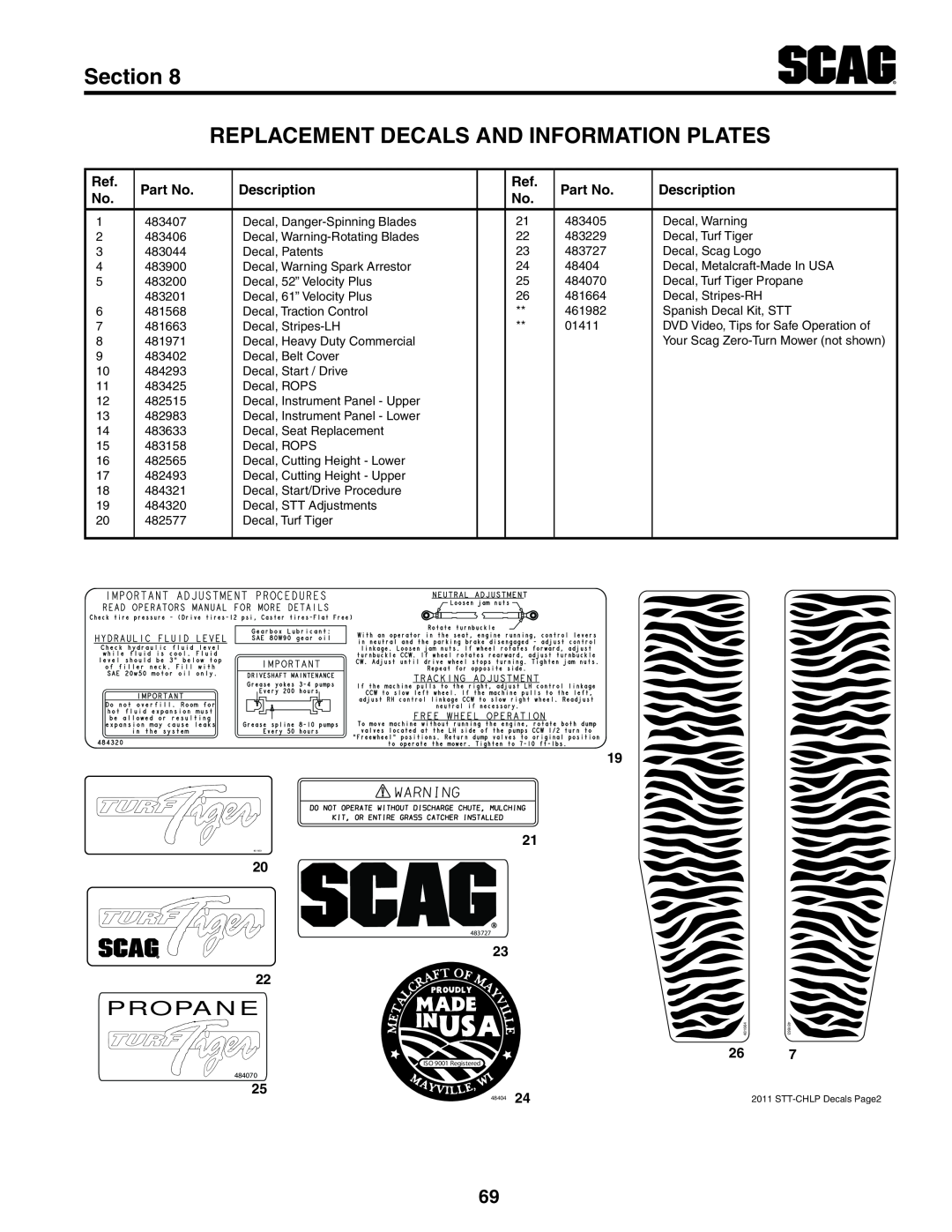 Scag Power Equipment STT61V-25CH-LP Section REPLACEMENT DECALS AND INFORMATION PLATES, Propane, Description 