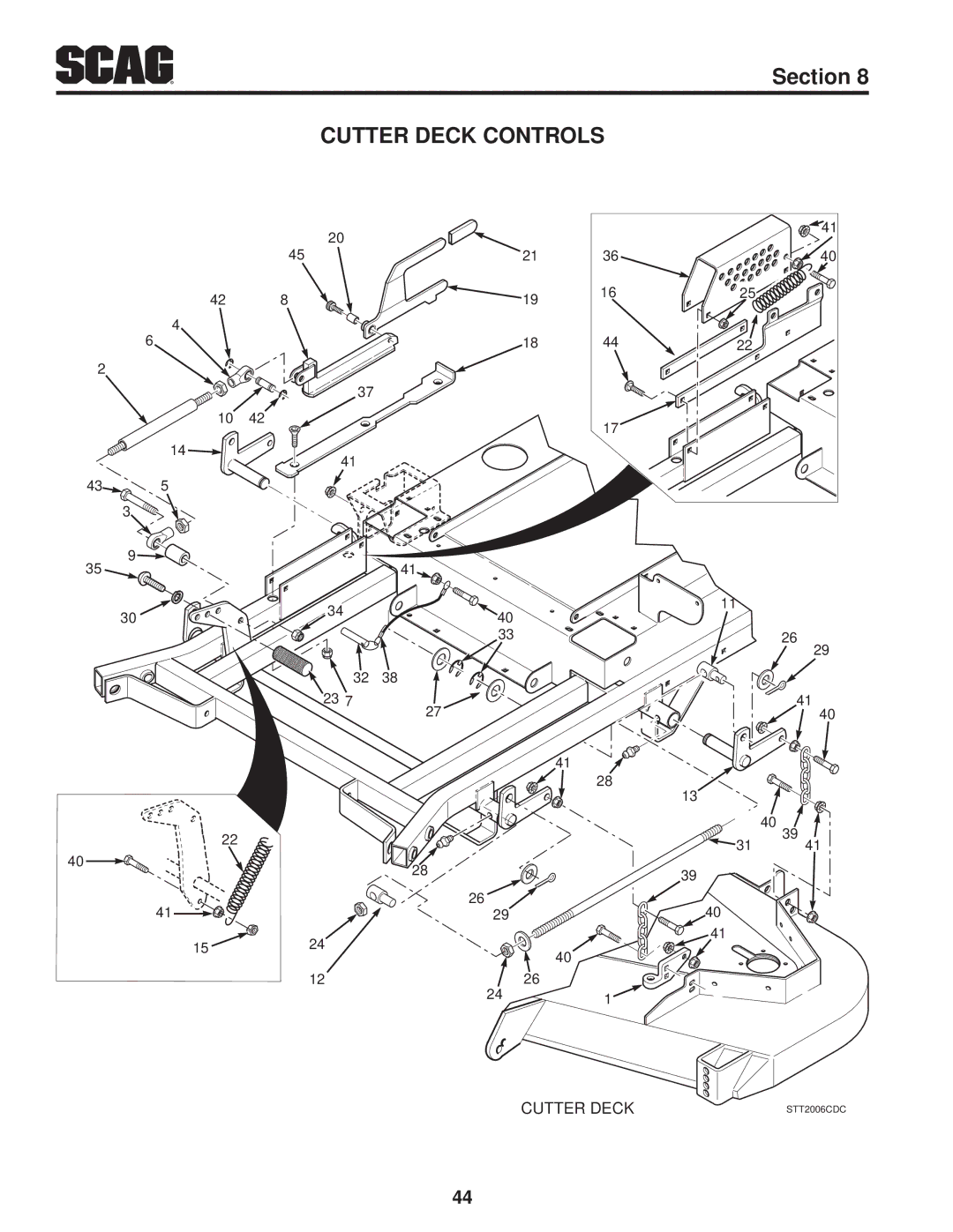 Scag Power Equipment STT61V-25KBD-SS manual Cutter Deck Controls 