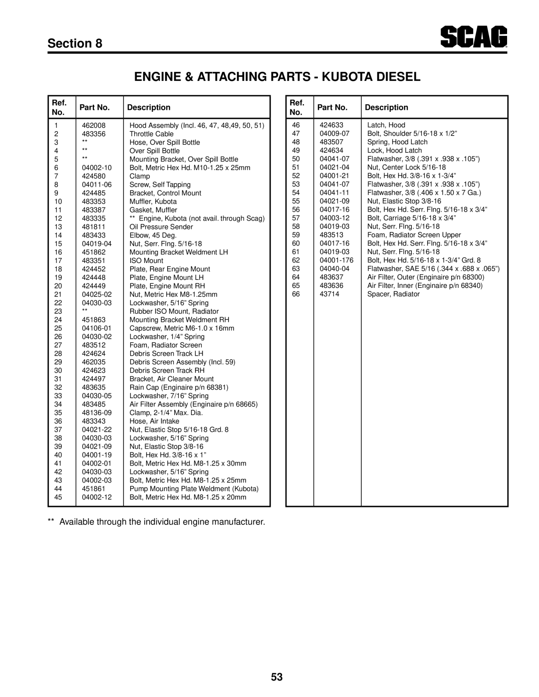 Scag Power Equipment STT61V-25KBD-SS manual Available through the individual engine manufacturer 