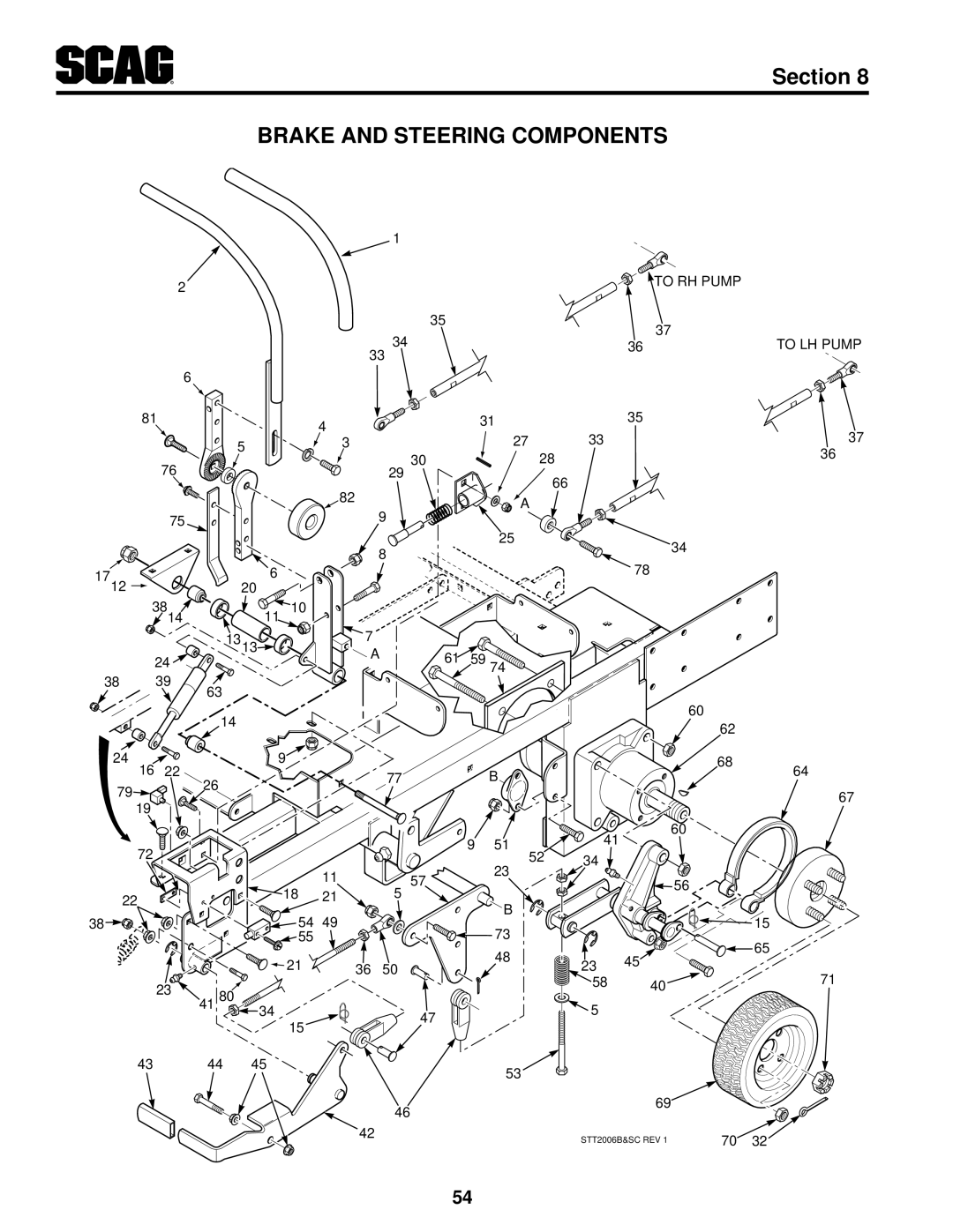 Scag Power Equipment STT61V-25KBD-SS manual Brake and Steering Components 