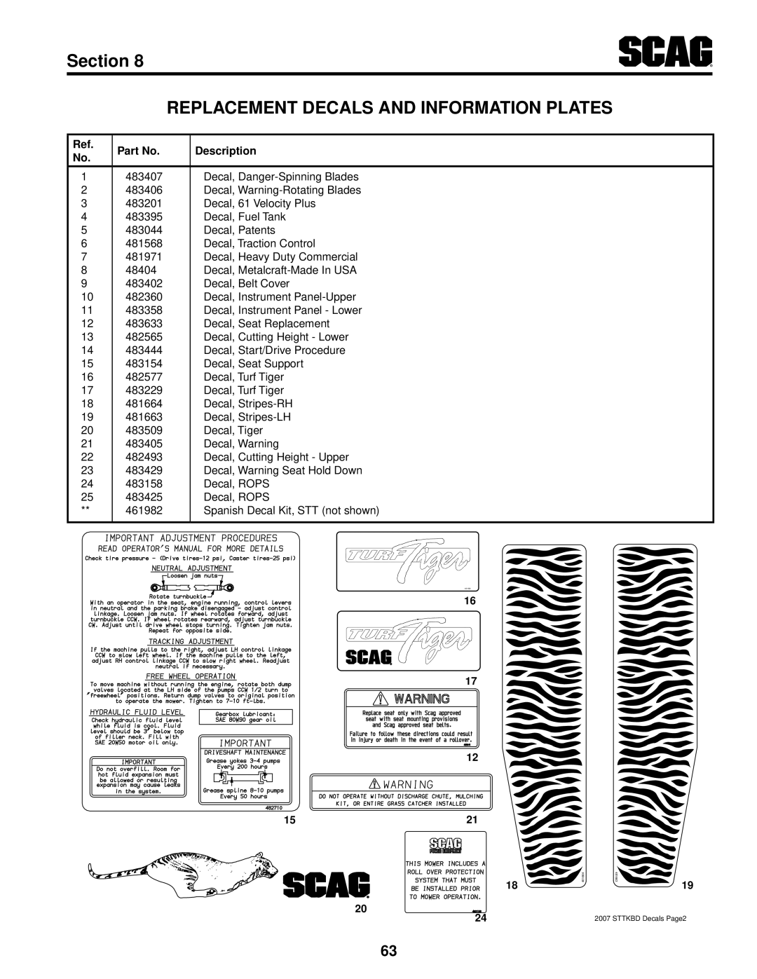 Scag Power Equipment STT61V-25KBD-SS manual Decal, Rops 483425 Spanish Decal Kit, STT not shown 