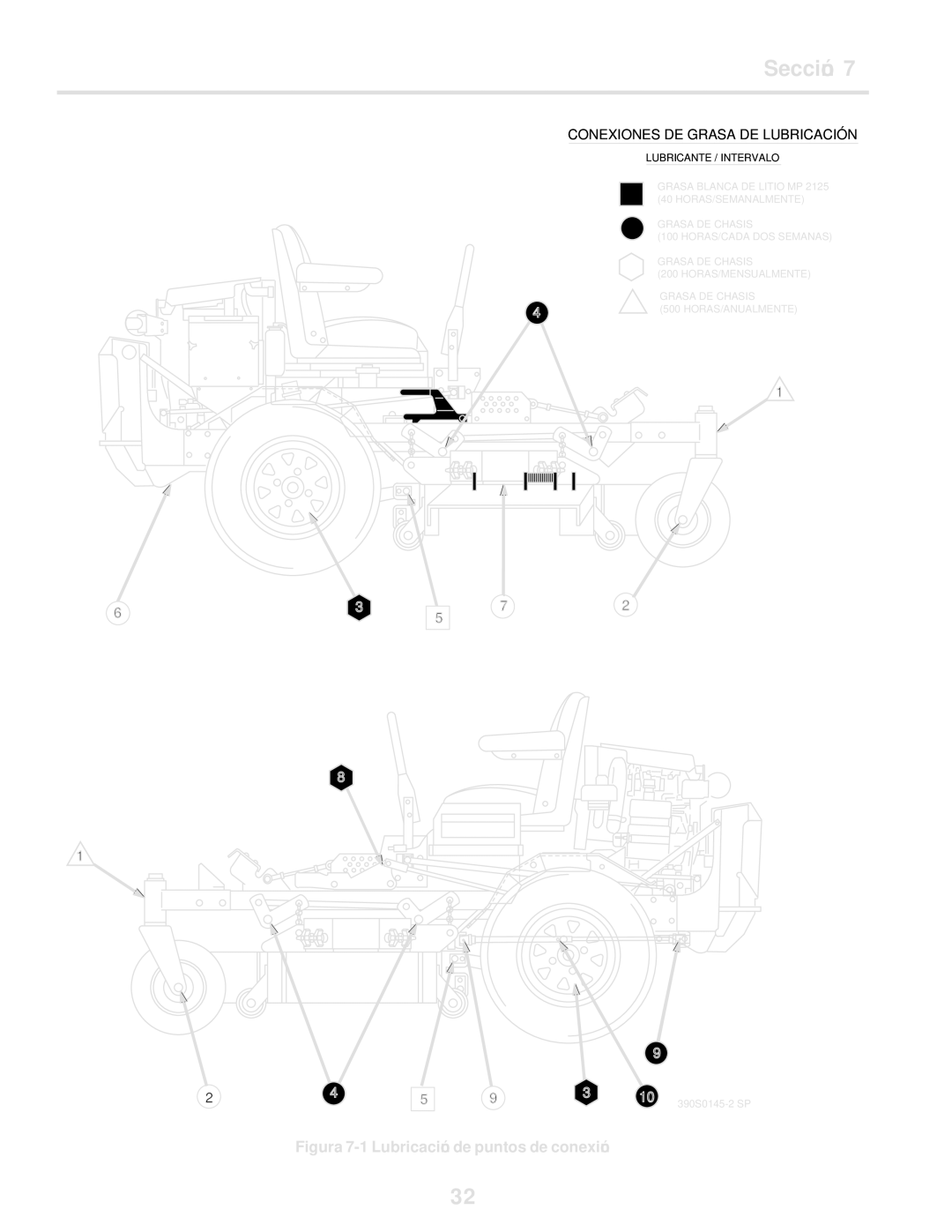 Scag Power Equipment STT61V-25KBD-SS manual Conexión de puntos de Lubricación 1-7 Figura 