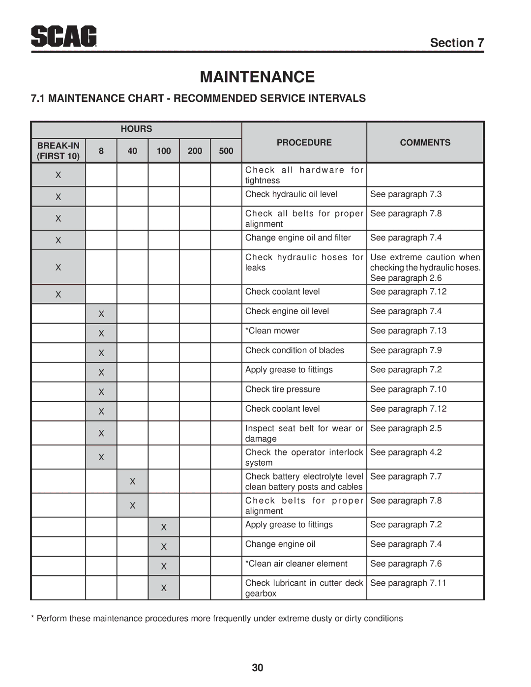 Scag Power Equipment STT61V-25KBD manual Maintenance Chart Recommended Service Intervals 