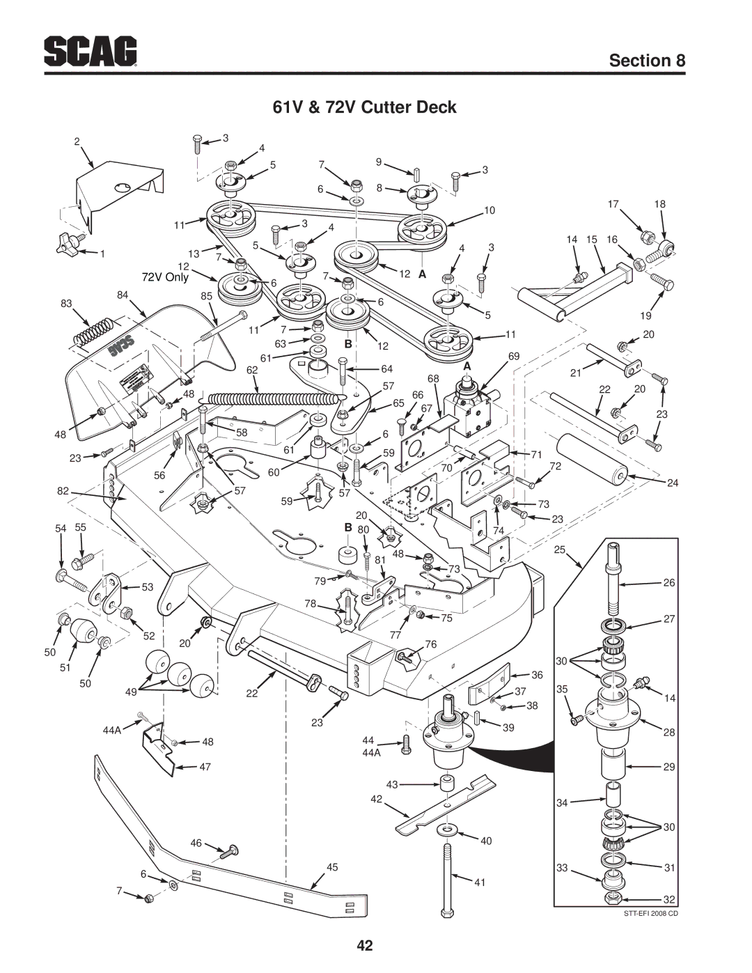 Scag Power Equipment STT61V-25KBD manual V & 72V Cutter Deck 