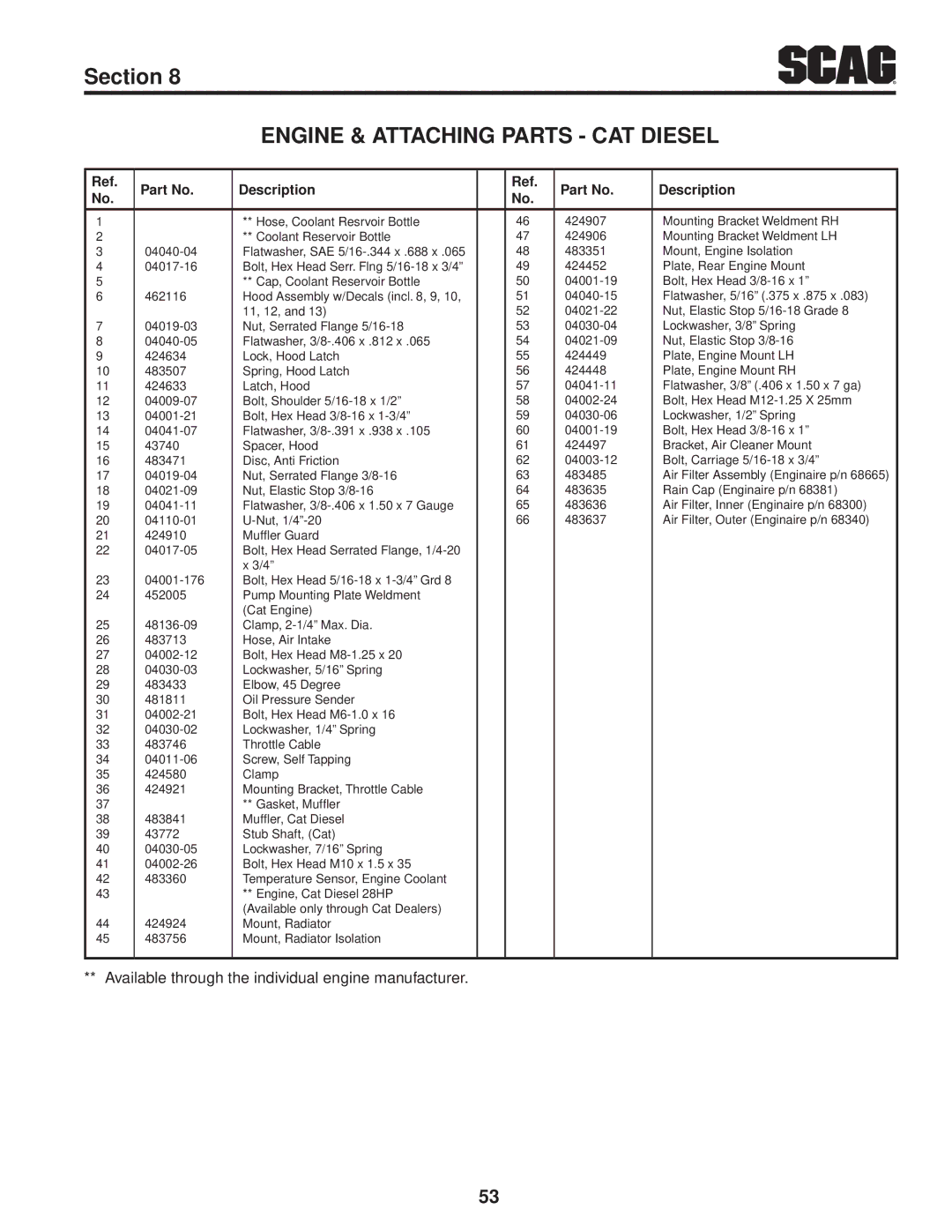 Scag Power Equipment STT61V-25KBD manual Available through the individual engine manufacturer 