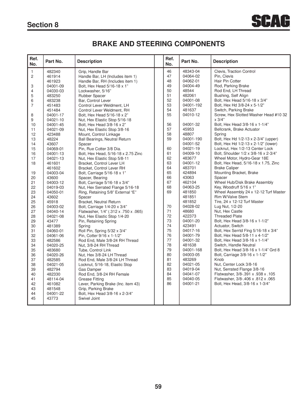 Scag Power Equipment STT61V-25KBD manual Brake and Steering Components 